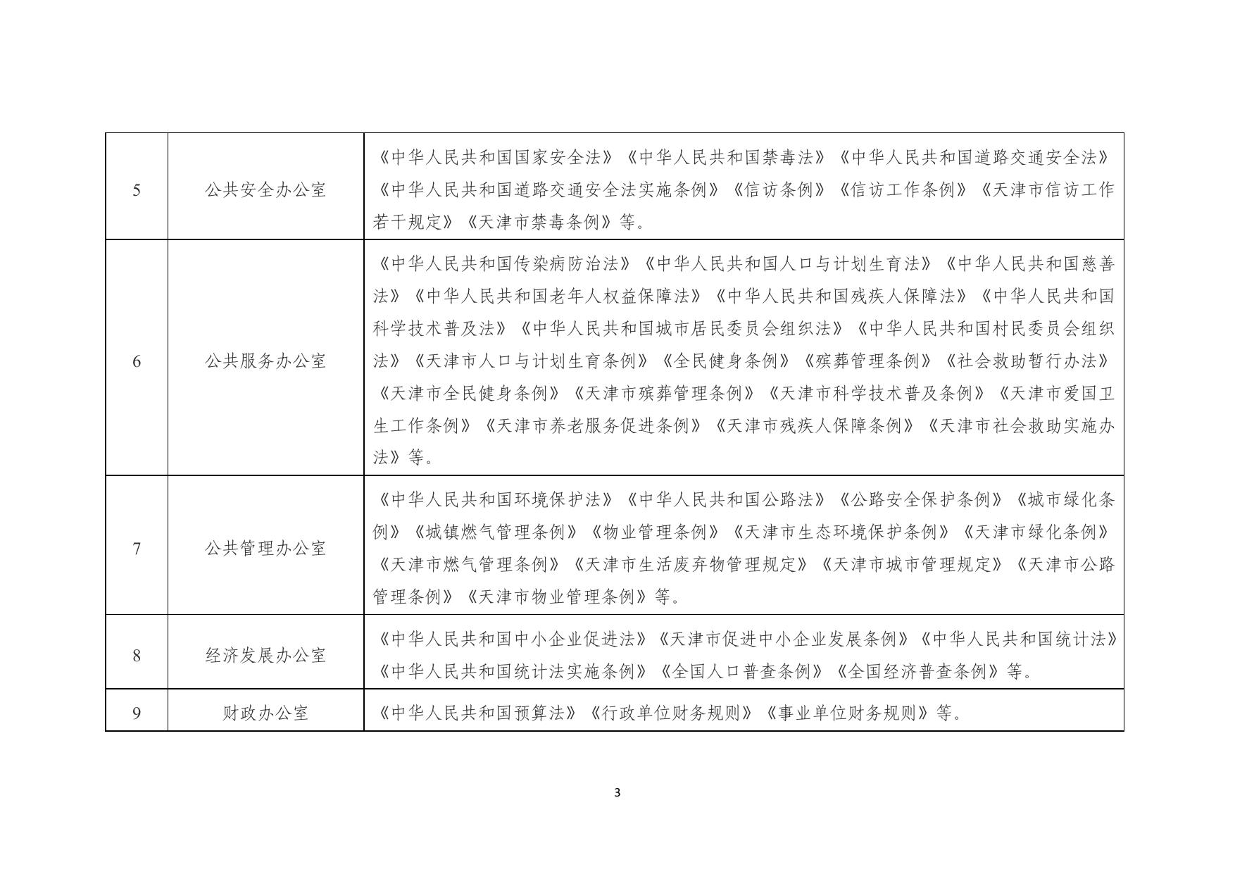 汉沽街道办事处普法责任清单20221009.pdf