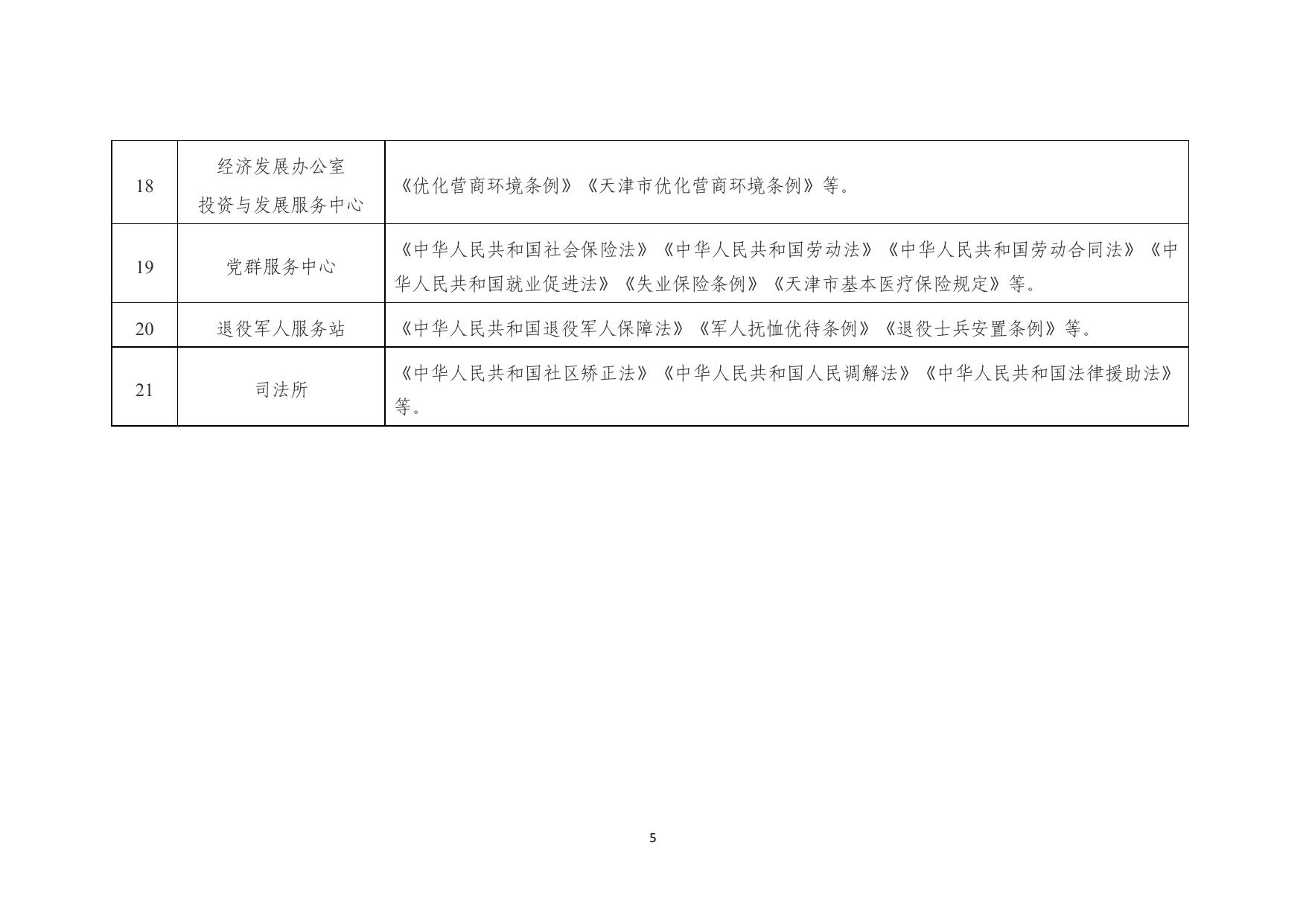 汉沽街道办事处普法责任清单20221009.pdf