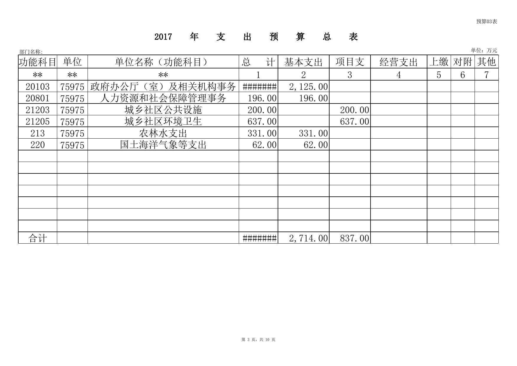 寨上街2017部门预算表.xls