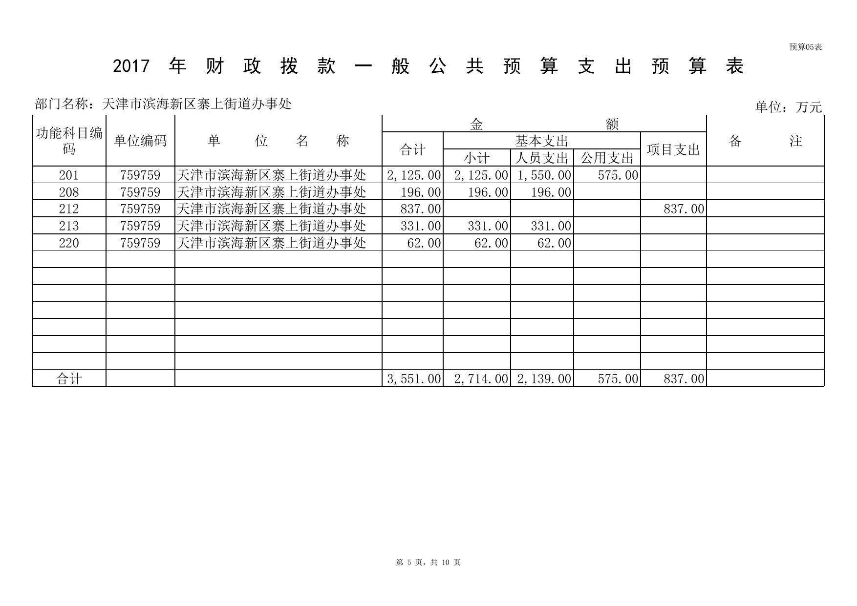 寨上街2017部门预算表.xls