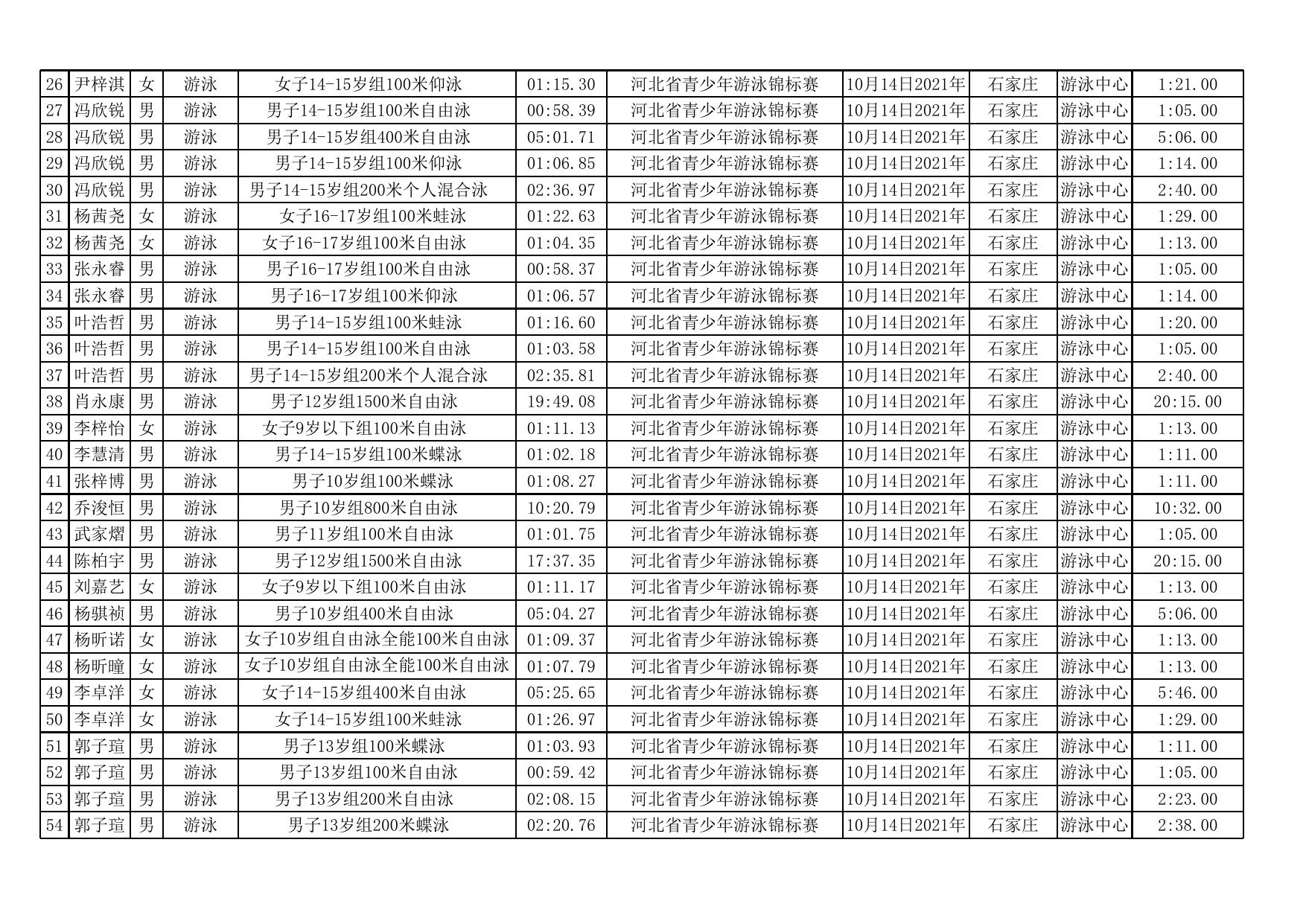 附件：二级公示名单2021-4.xlsx
