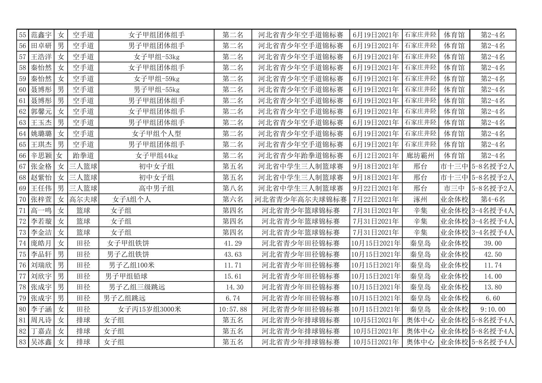 附件：二级公示名单2021-4.xlsx