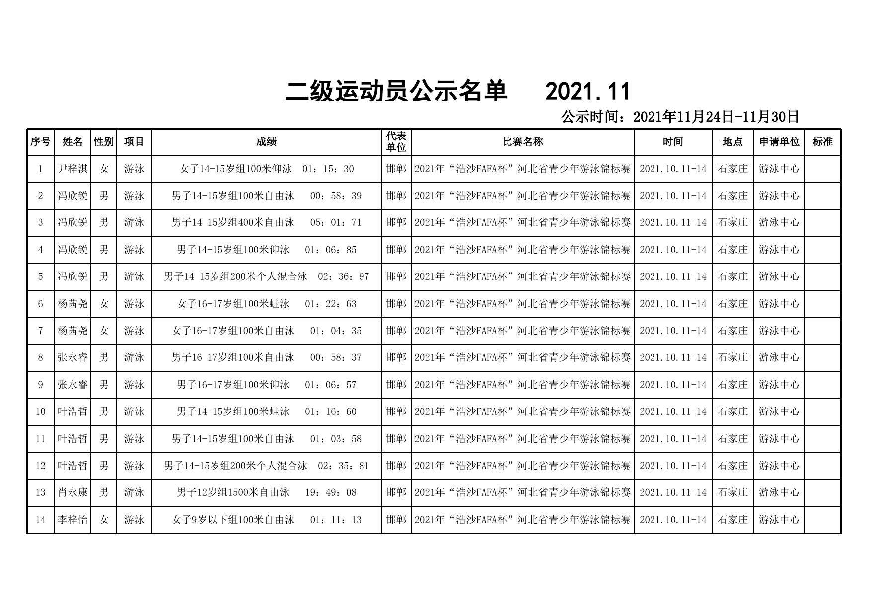 附件：二级公示名单2021-4.xlsx
