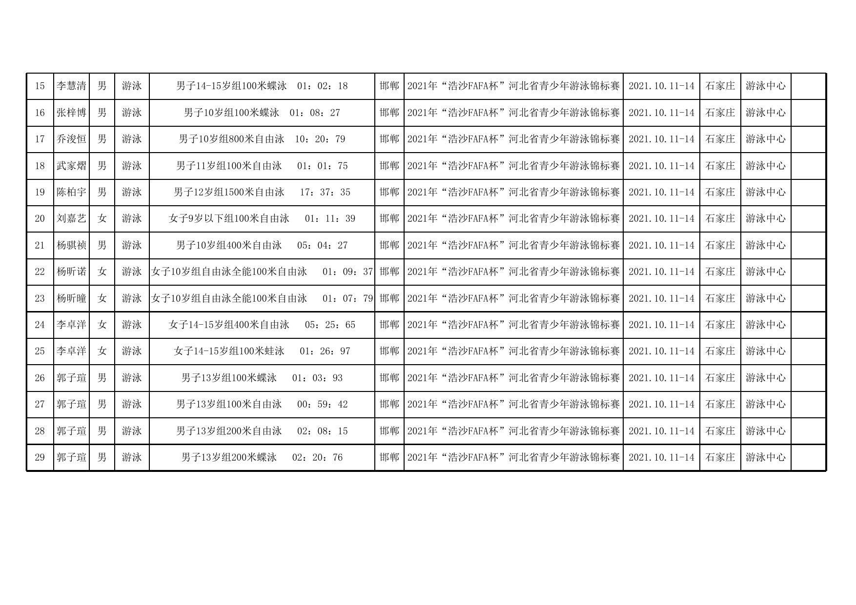 附件：二级公示名单2021-4.xlsx