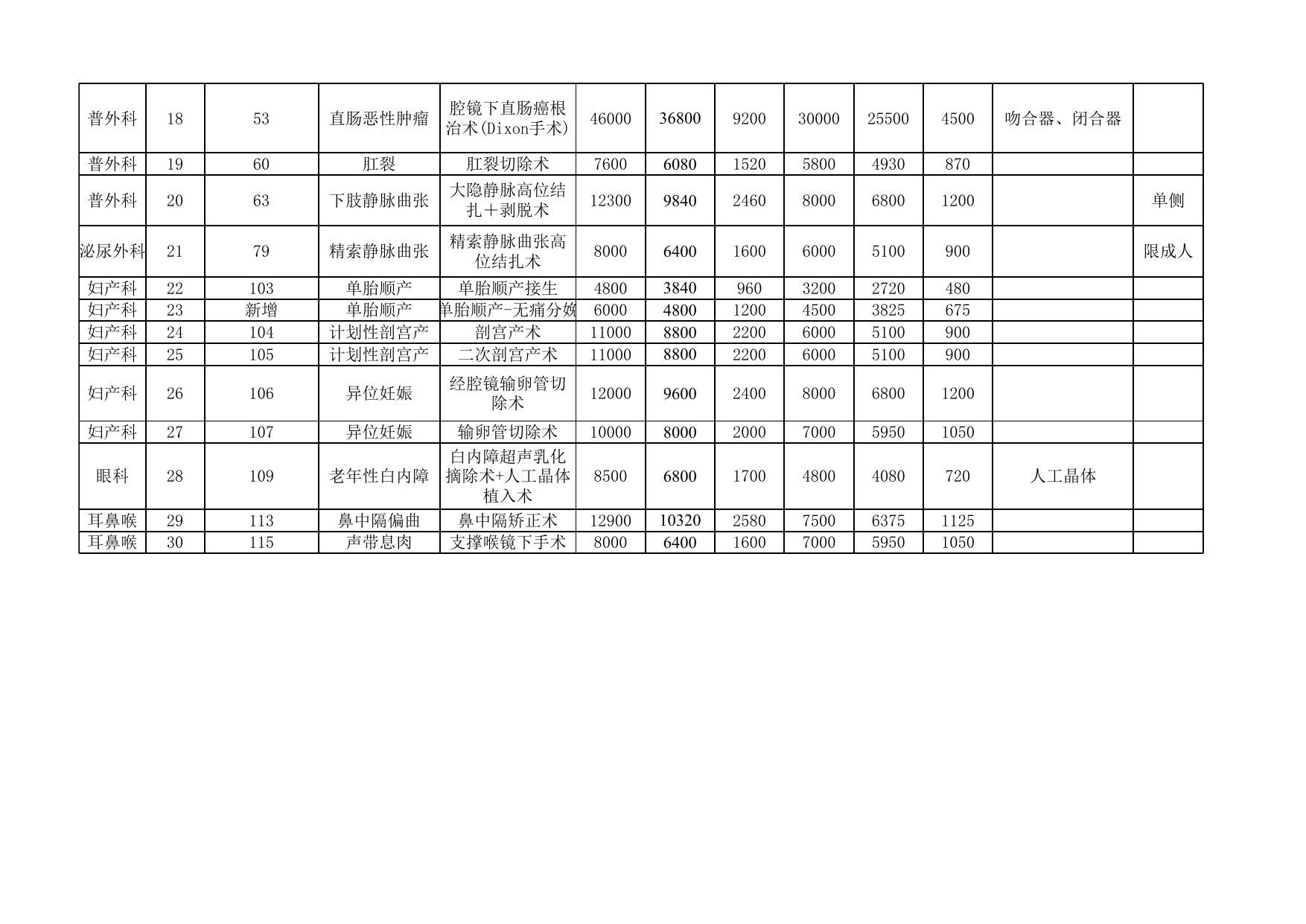 延医保发〔2020〕11号附件1（职工）.xlsx
