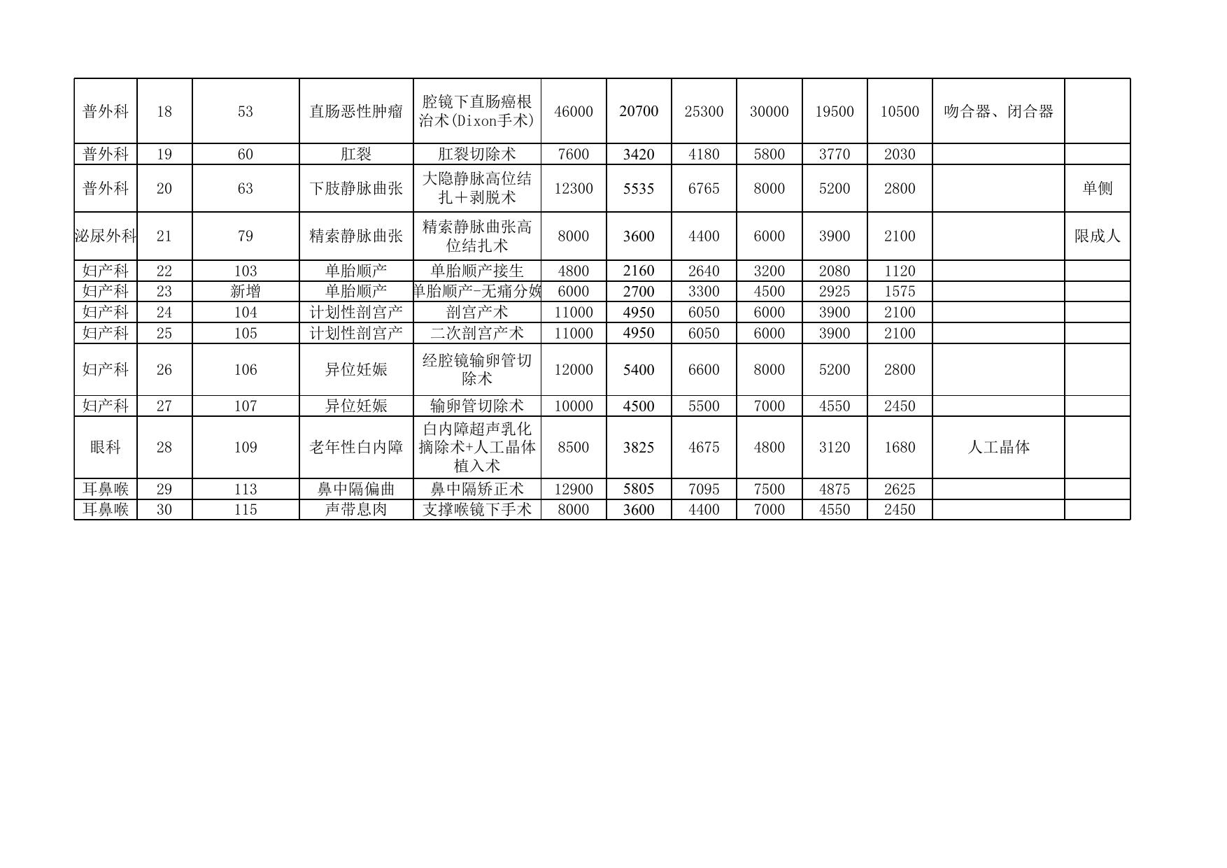 延医保发〔2020〕11号附件1（居民）.xlsx