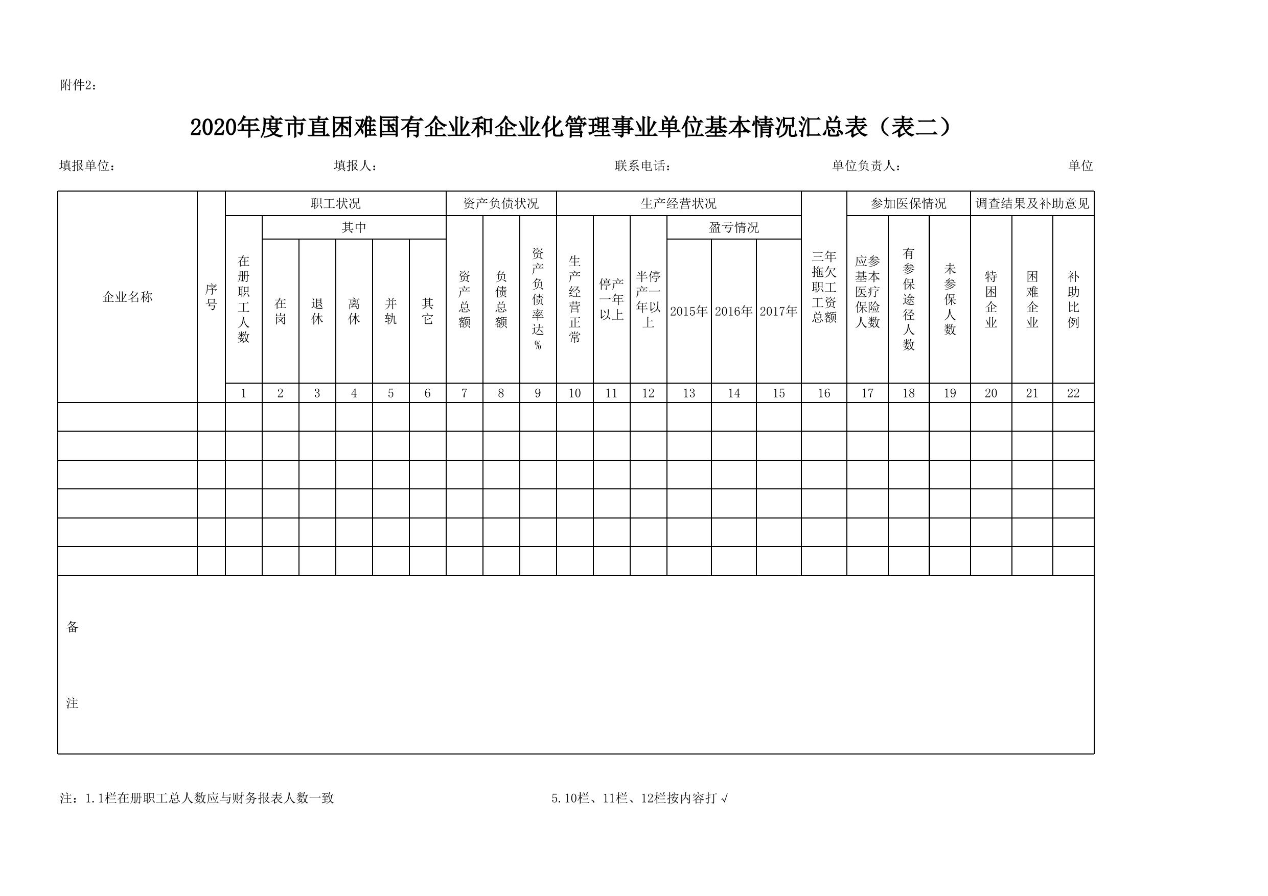 附件1.附件2.2020年度市直困难国有企业和企业化管理事业单位基本情况申报表.xlsx