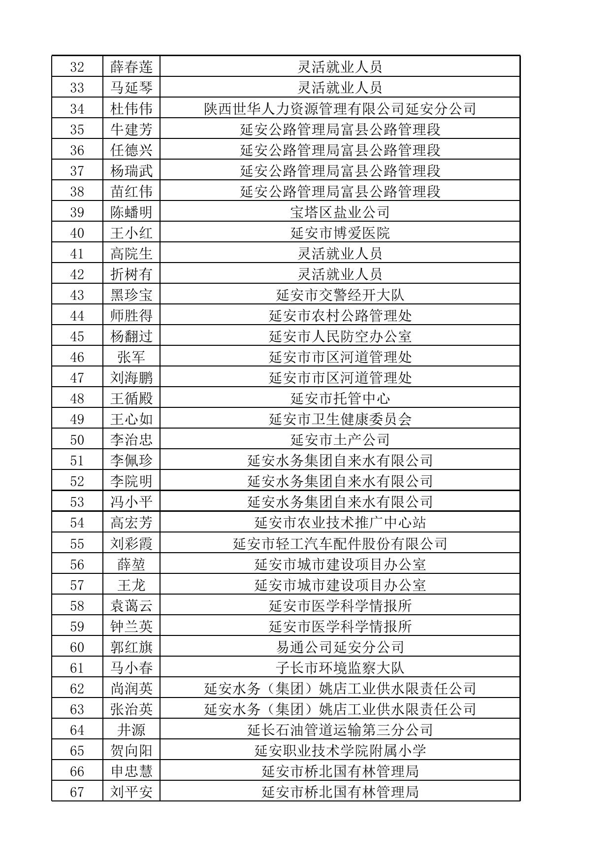 2021-2023年度市本级门诊特殊疾病合格名单.xlsx
