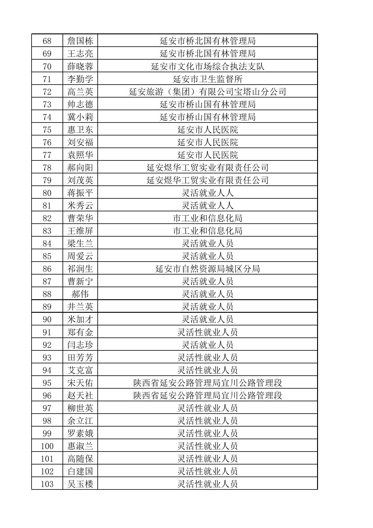 2021-2023年度市本级门诊特殊疾病合格名单.xlsx