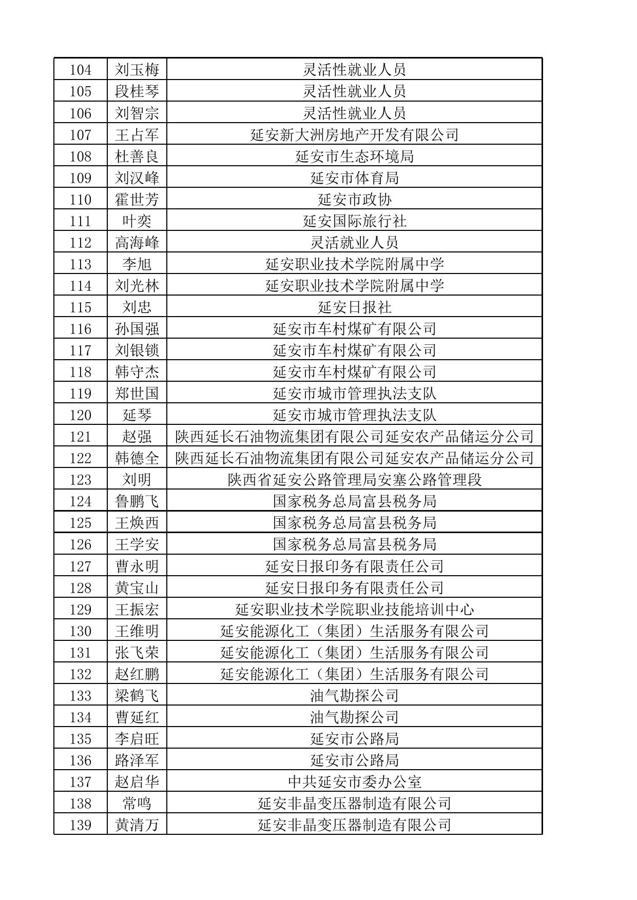 2021-2023年度市本级门诊特殊疾病合格名单.xlsx