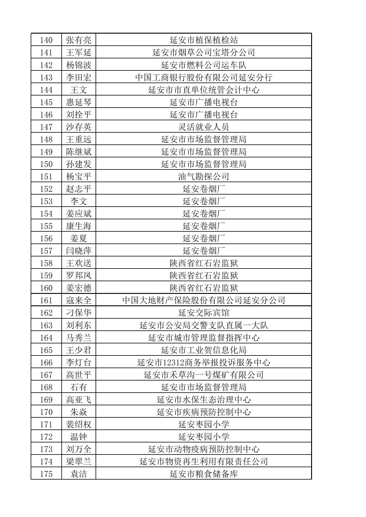 2021-2023年度市本级门诊特殊疾病合格名单.xlsx