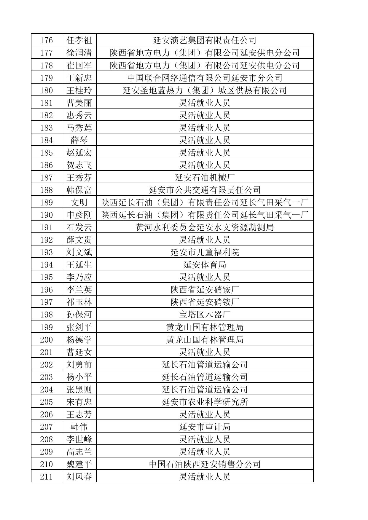 2021-2023年度市本级门诊特殊疾病合格名单.xlsx