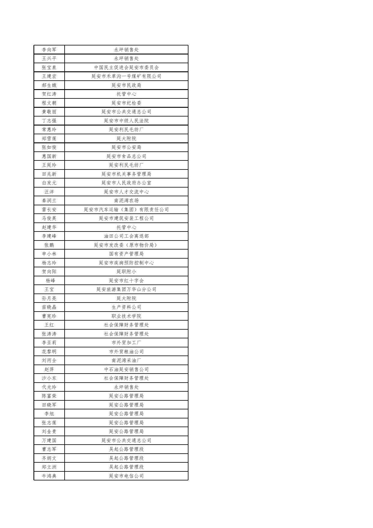 2020年市直门诊特殊疾病合格名单.xlsx