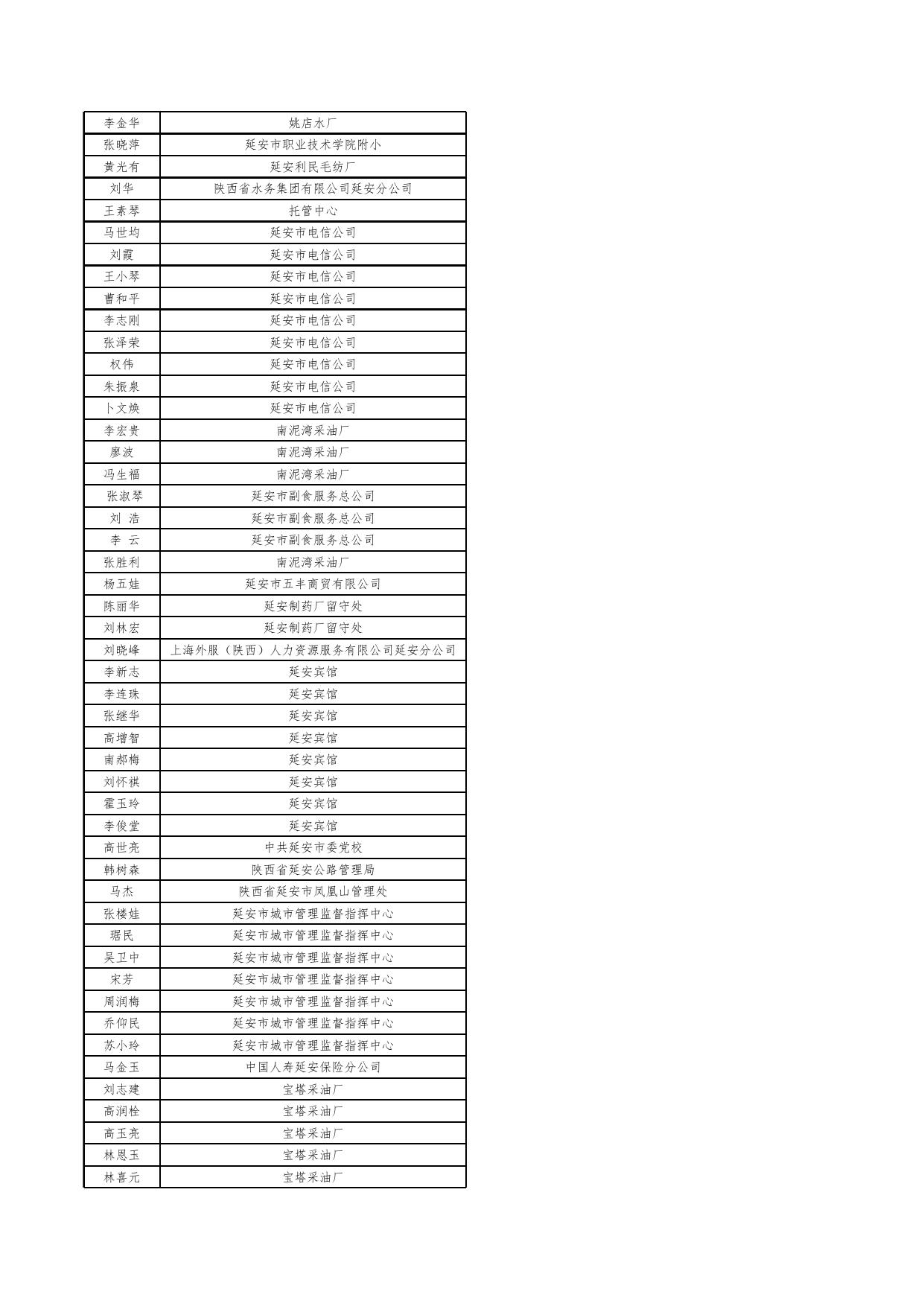 2020年市直门诊特殊疾病合格名单.xlsx