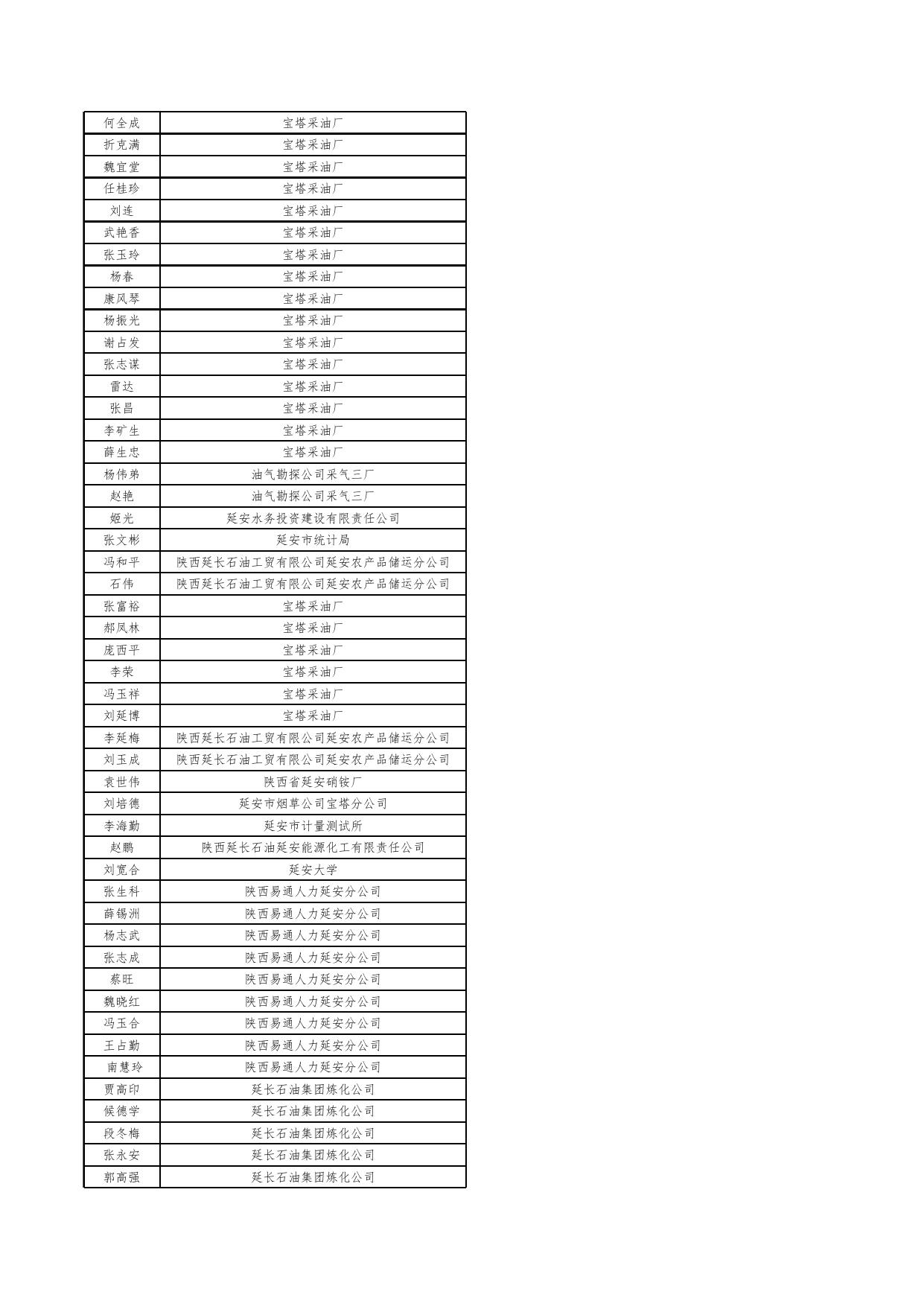 2020年市直门诊特殊疾病合格名单.xlsx