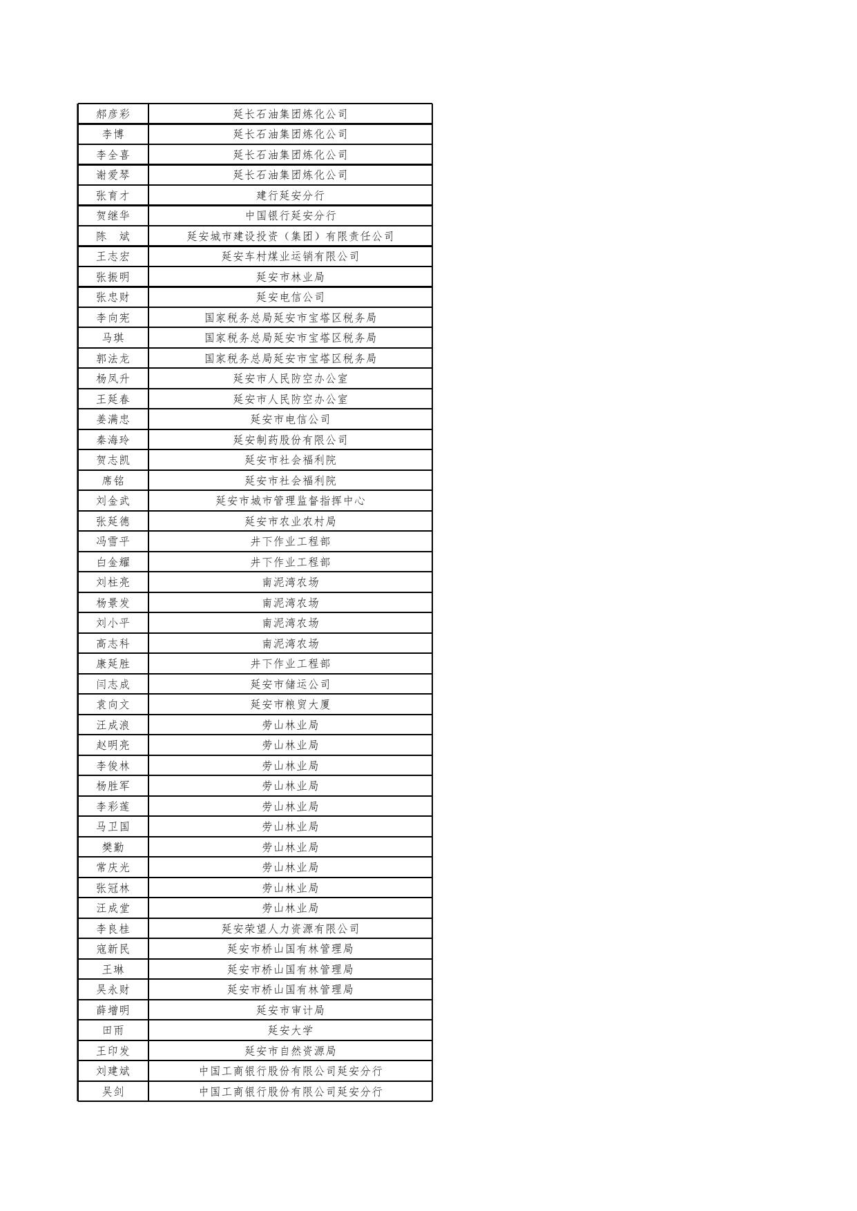 2020年市直门诊特殊疾病合格名单.xlsx