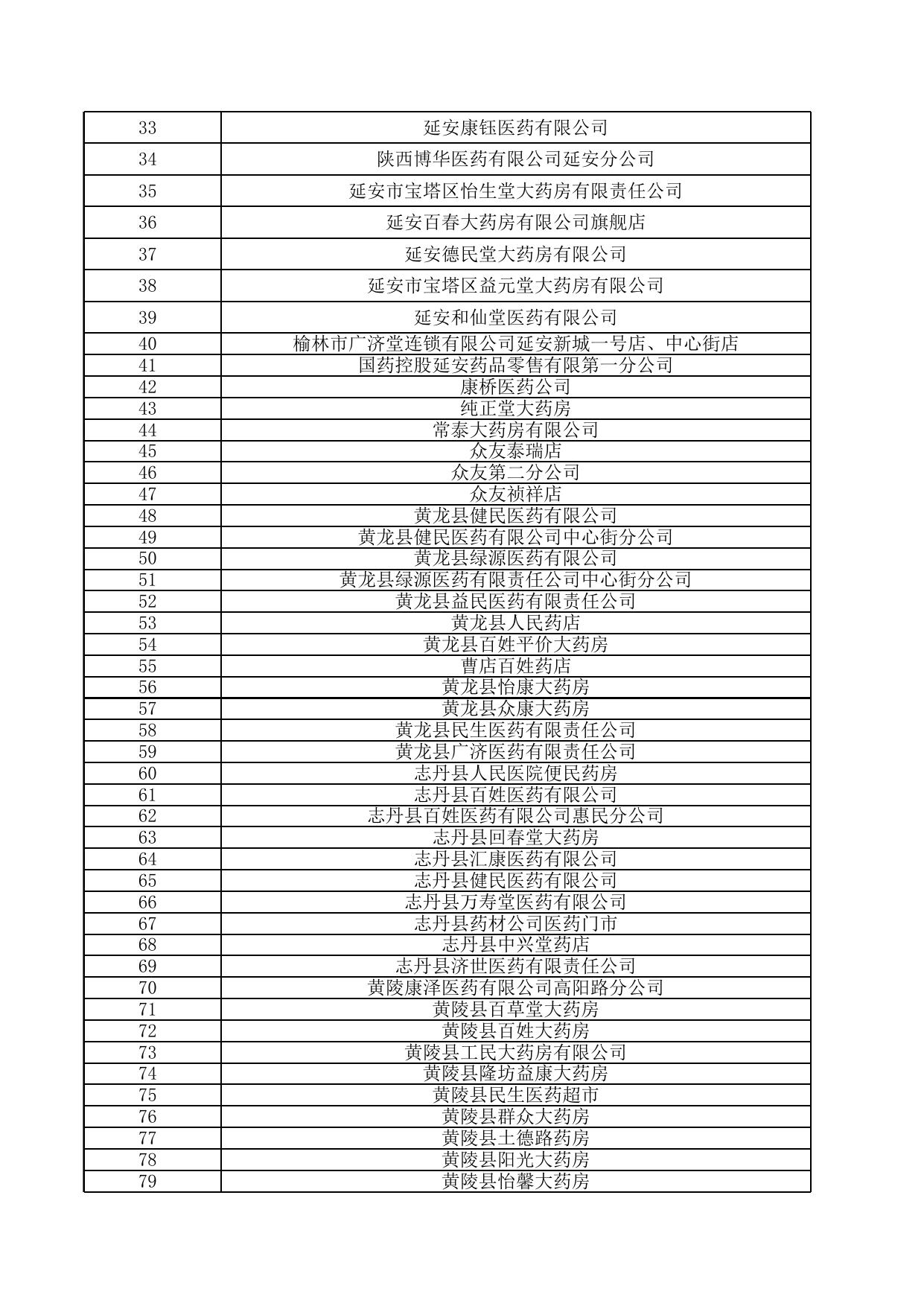 2020年延安市门诊特殊疾病定点药店名单.xls