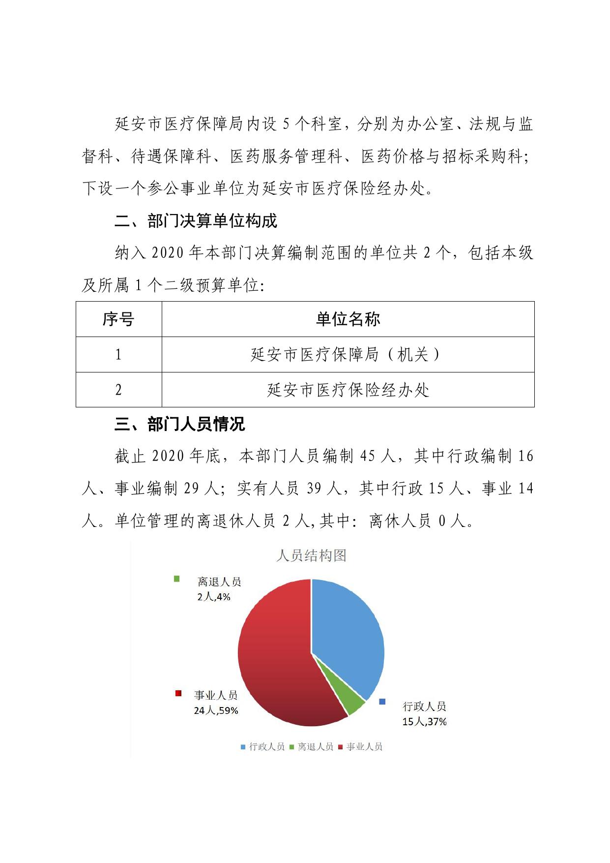 2020年部门决算市医保局.pdf