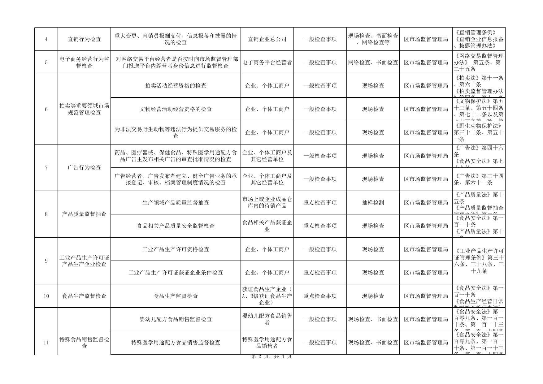 附件1：滨海新区市场监督管理局2023年度随机抽查事项清单.xlsx