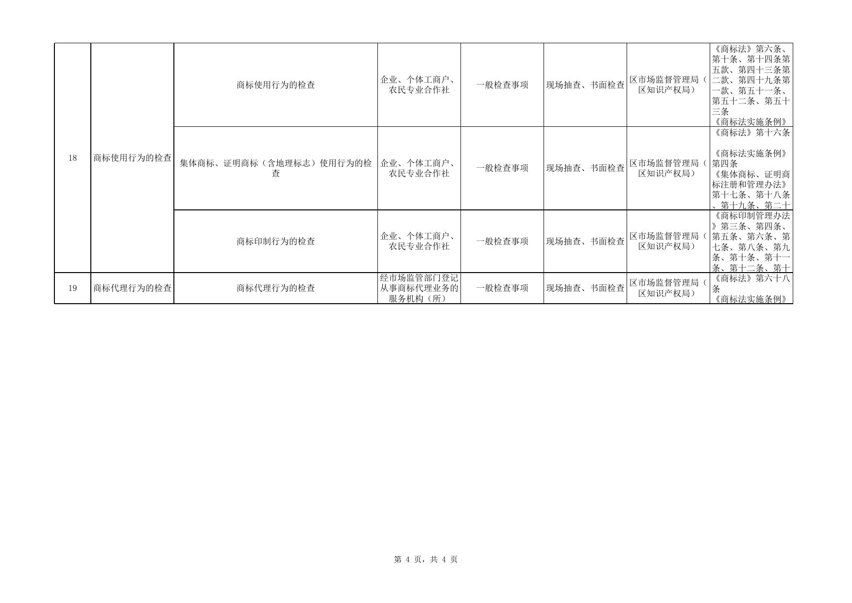 附件1：滨海新区市场监督管理局2023年度随机抽查事项清单.xlsx