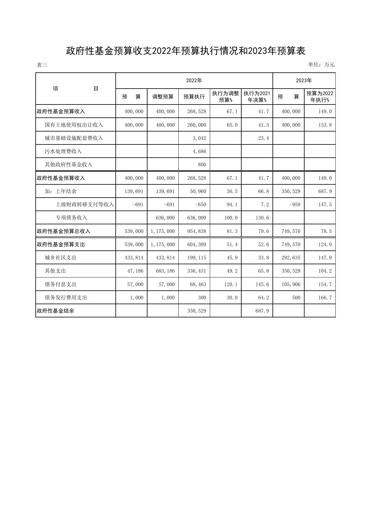 附件：经开区2023年度总预算公开表.pdf
