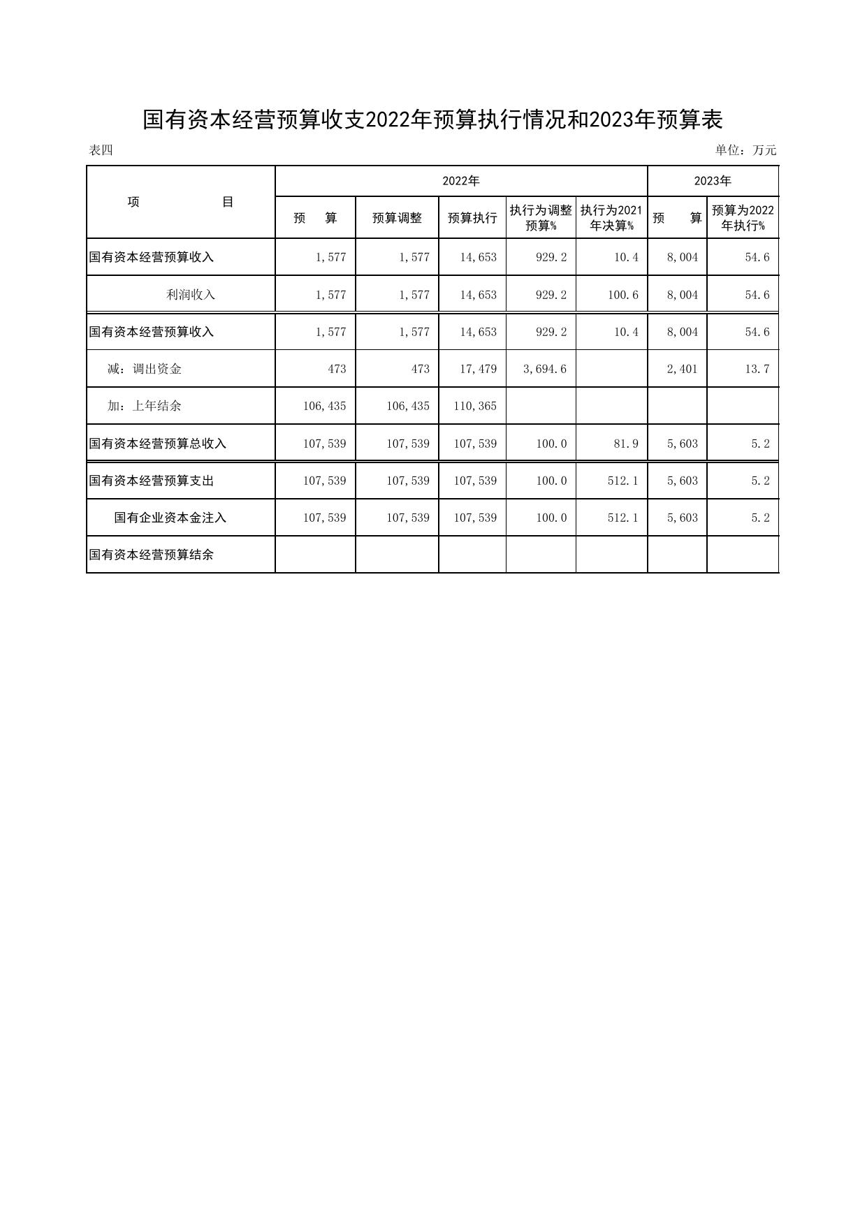 附件：经开区2023年度总预算公开表.pdf