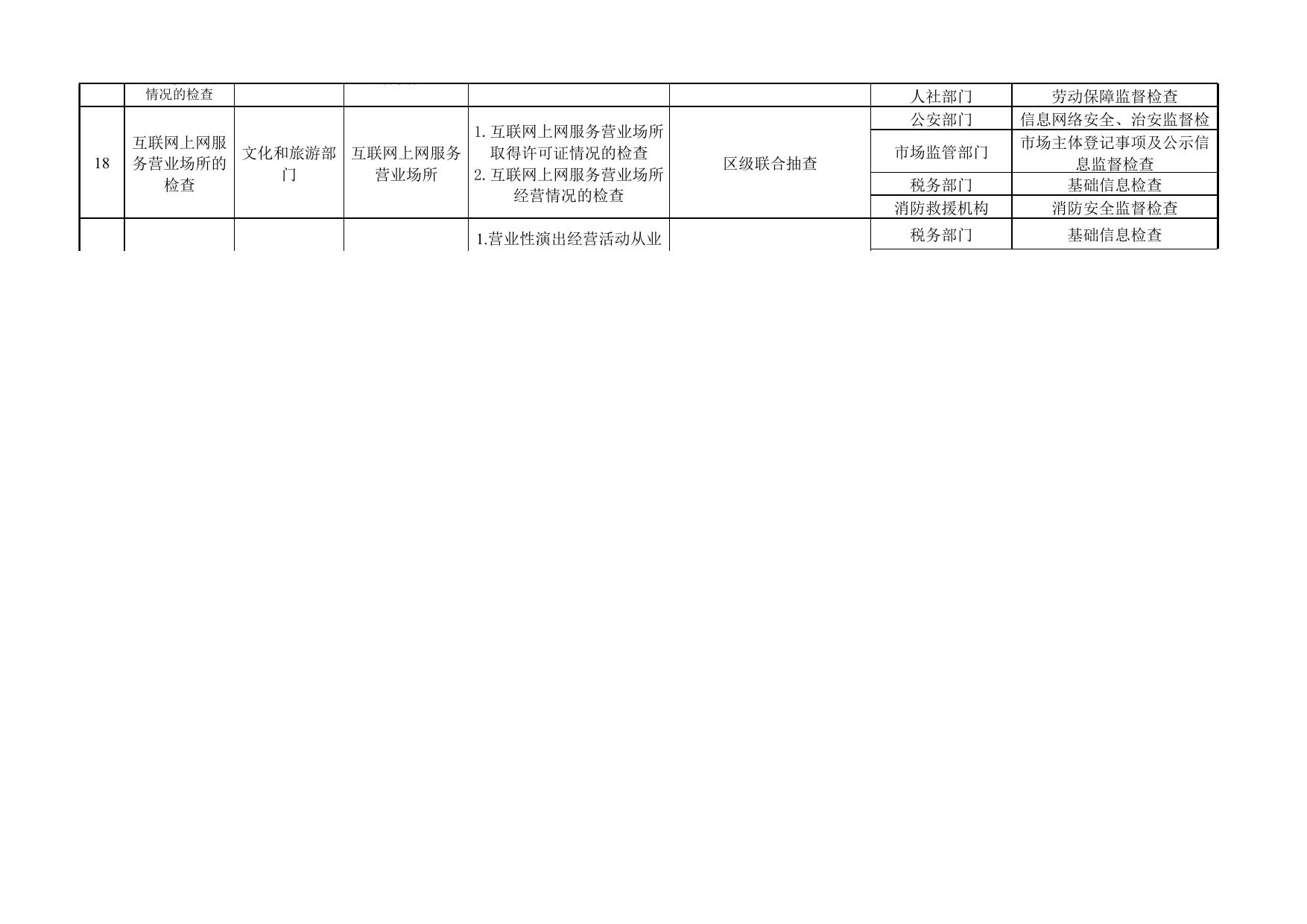 附件1：天津市滨海新区市场监管领域部门联合抽查事项清单（2023年版）.xlsx