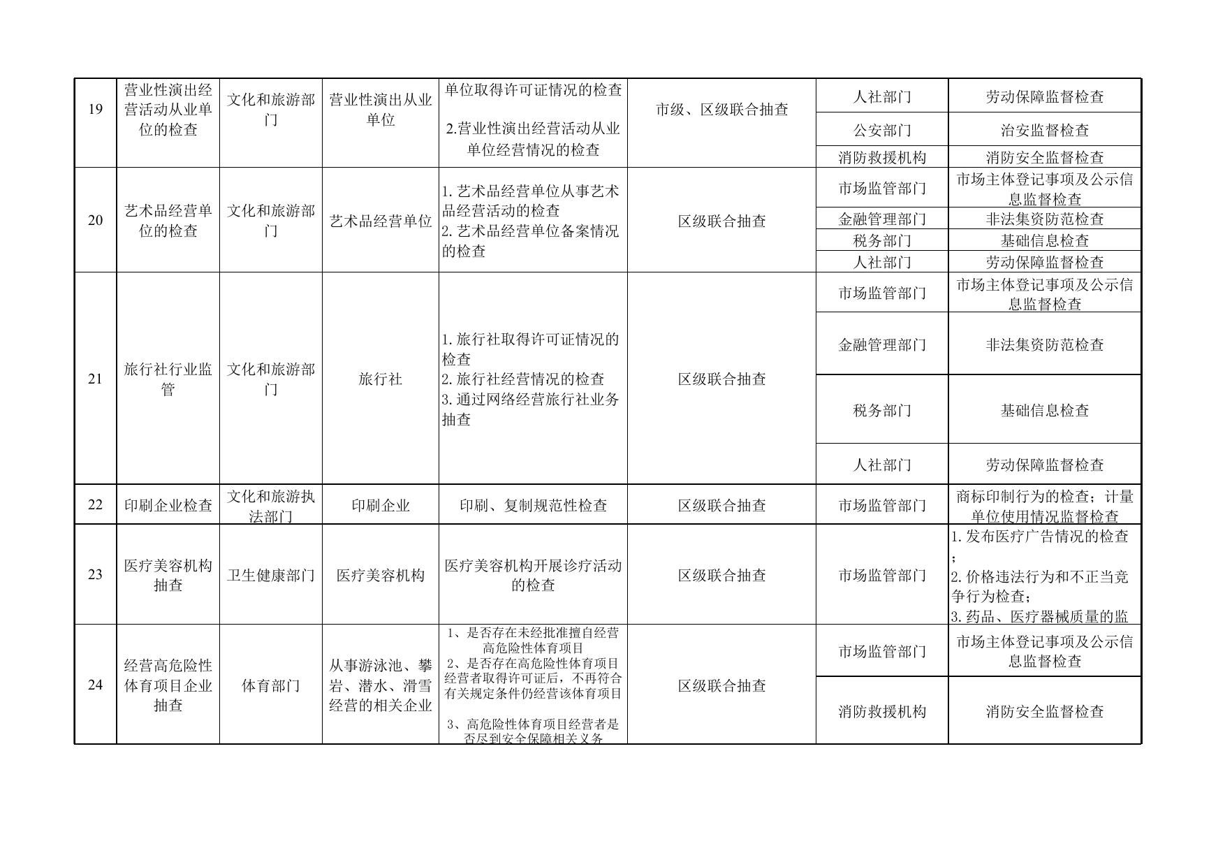附件1：天津市滨海新区市场监管领域部门联合抽查事项清单（2023年版）.xlsx