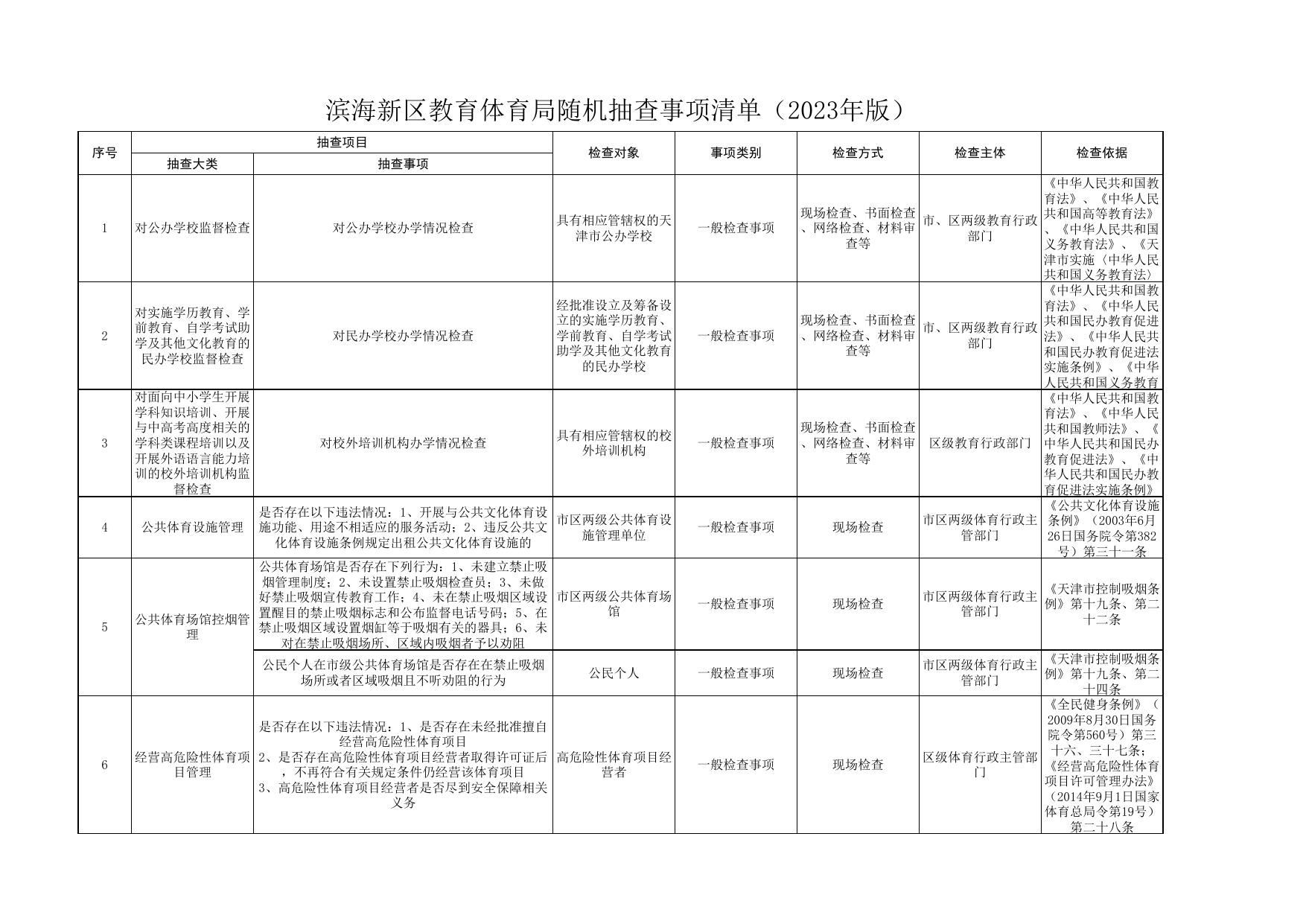 天津市滨海新区随机抽查事项清单（2023年版）.xlsx