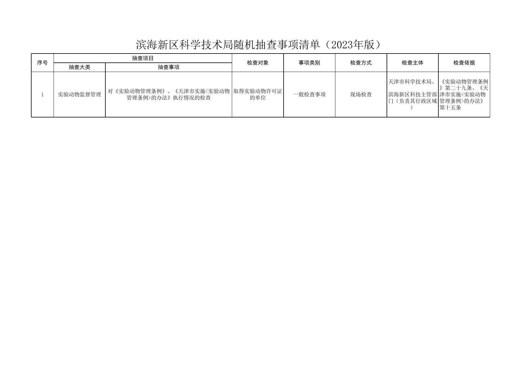 天津市滨海新区随机抽查事项清单（2023年版）.xlsx