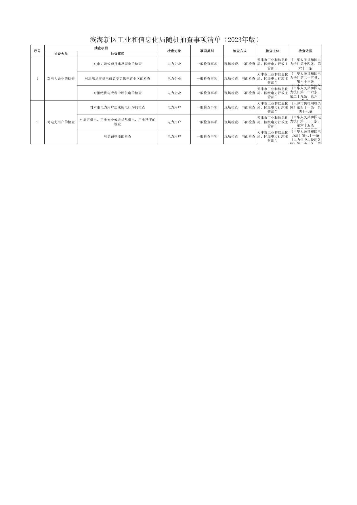 天津市滨海新区随机抽查事项清单（2023年版）.xlsx