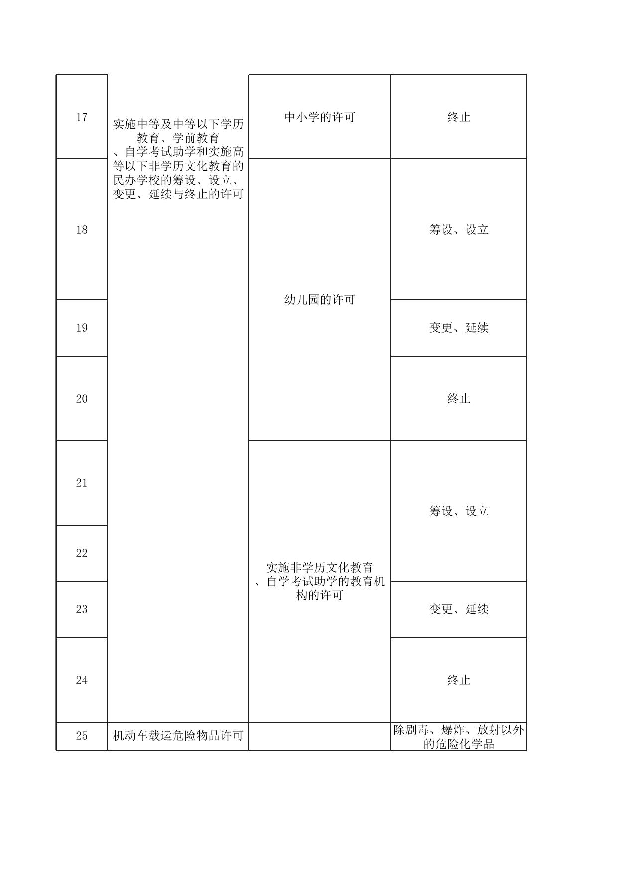 滨海新区全面实行信用承诺政务服务事项清单.xlsx