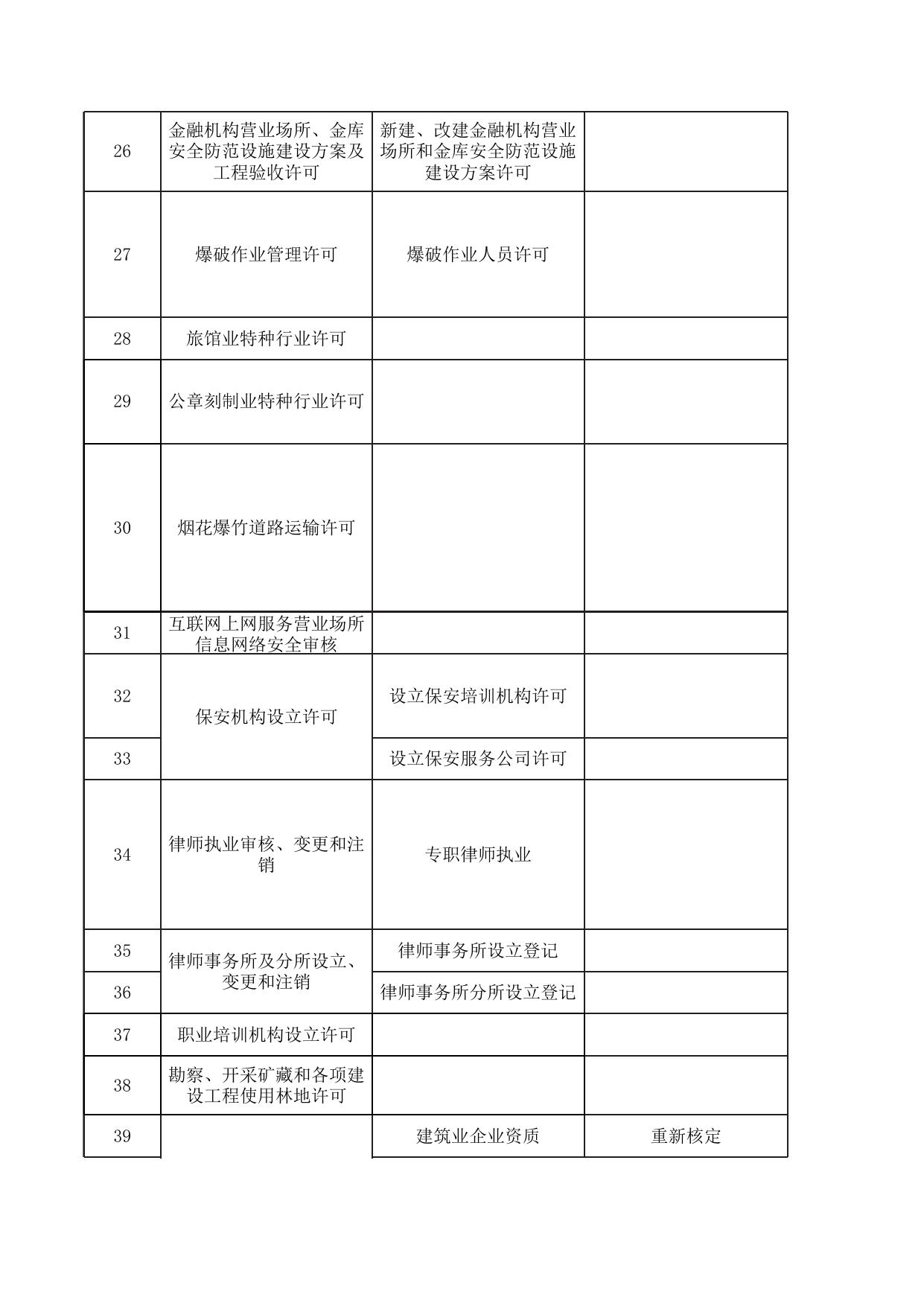 滨海新区全面实行信用承诺政务服务事项清单.xlsx