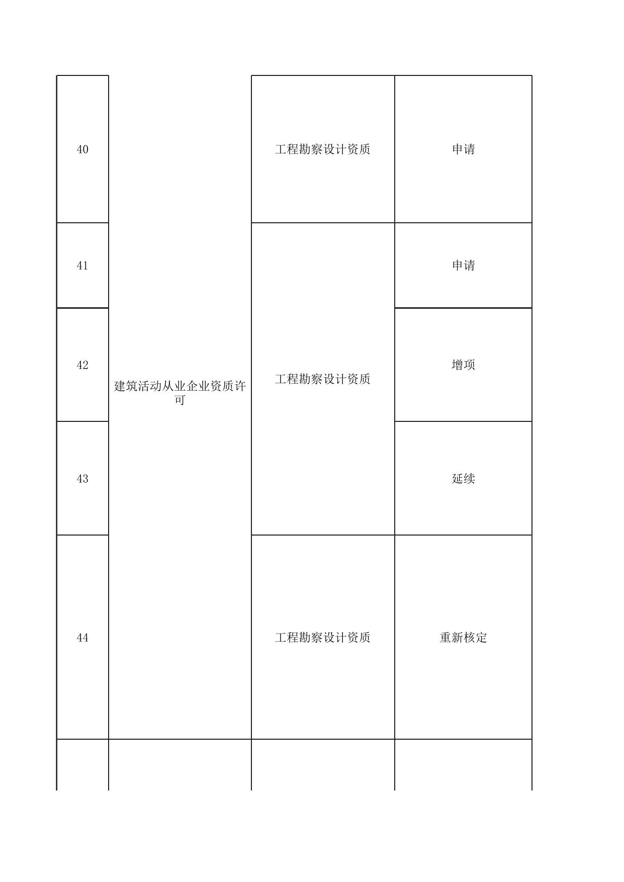 滨海新区全面实行信用承诺政务服务事项清单.xlsx