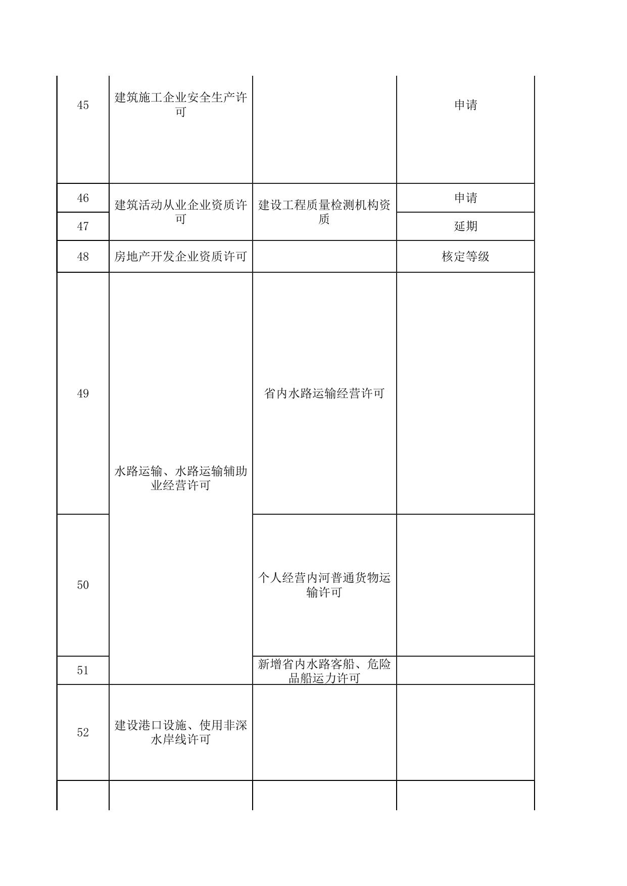 滨海新区全面实行信用承诺政务服务事项清单.xlsx