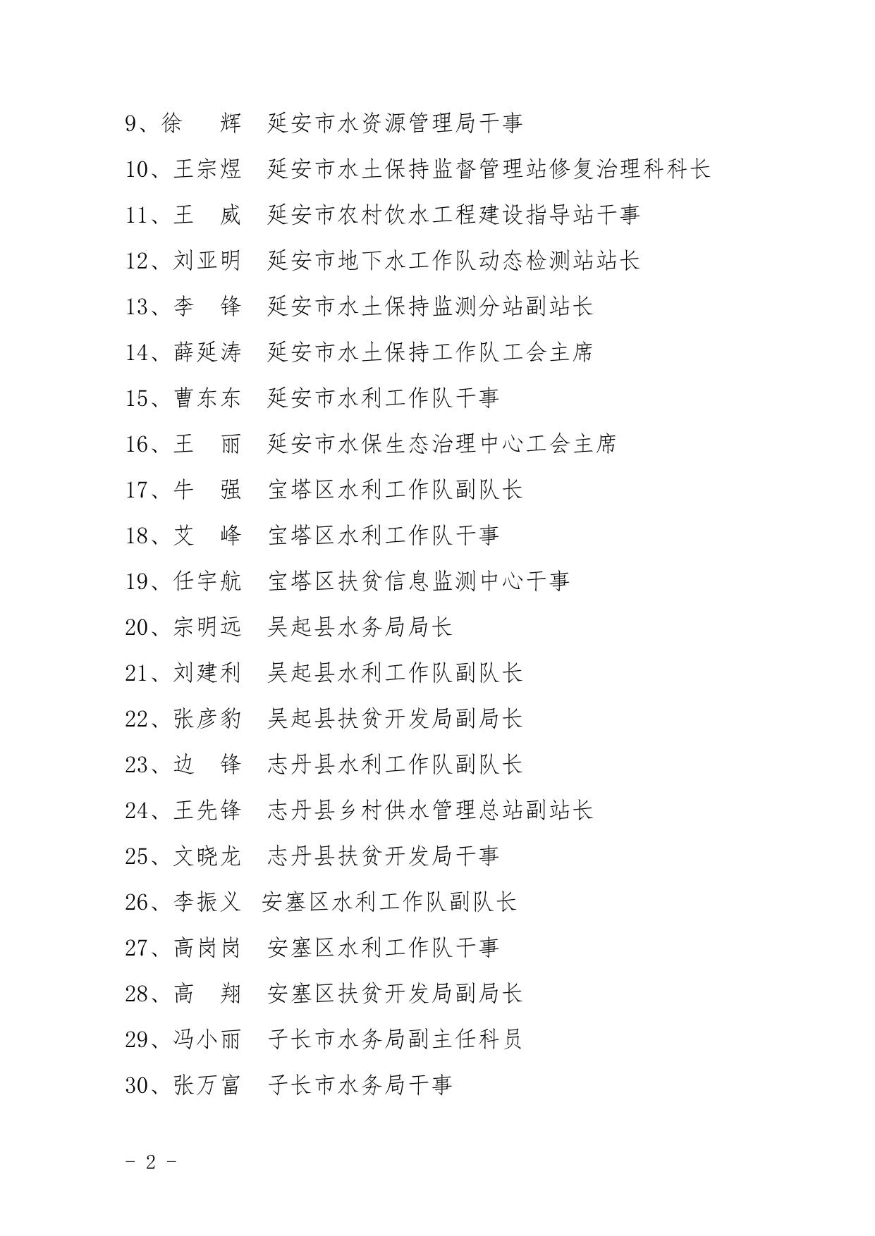 附件：延安市农村饮水安全脱贫攻坚先进集体和先进个人拟表彰对象.docx