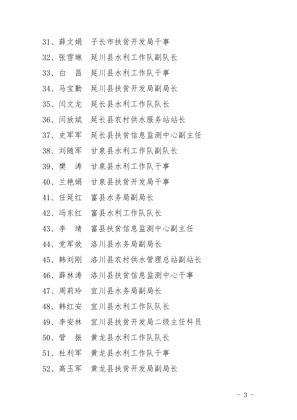 附件：延安市农村饮水安全脱贫攻坚先进集体和先进个人拟表彰对象.docx