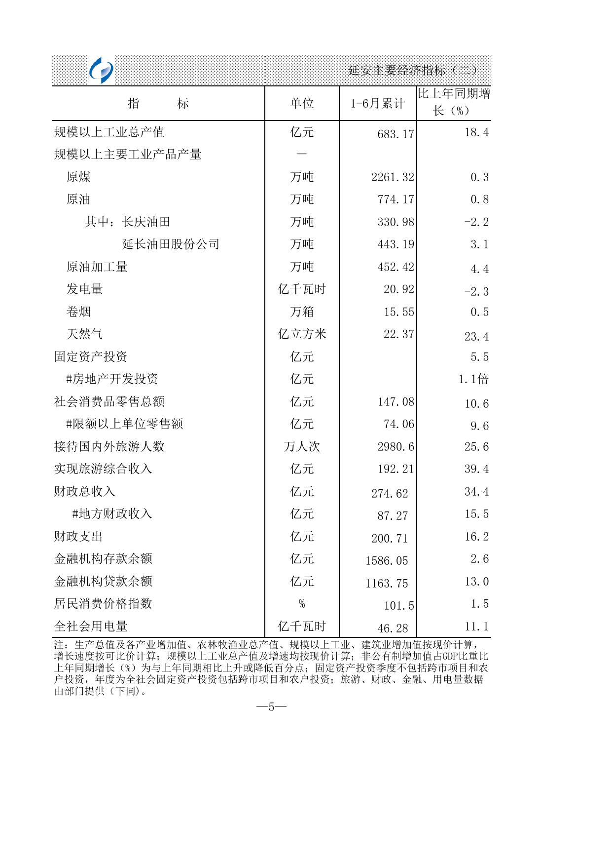 2018年上半年延安主要经济指标.xls