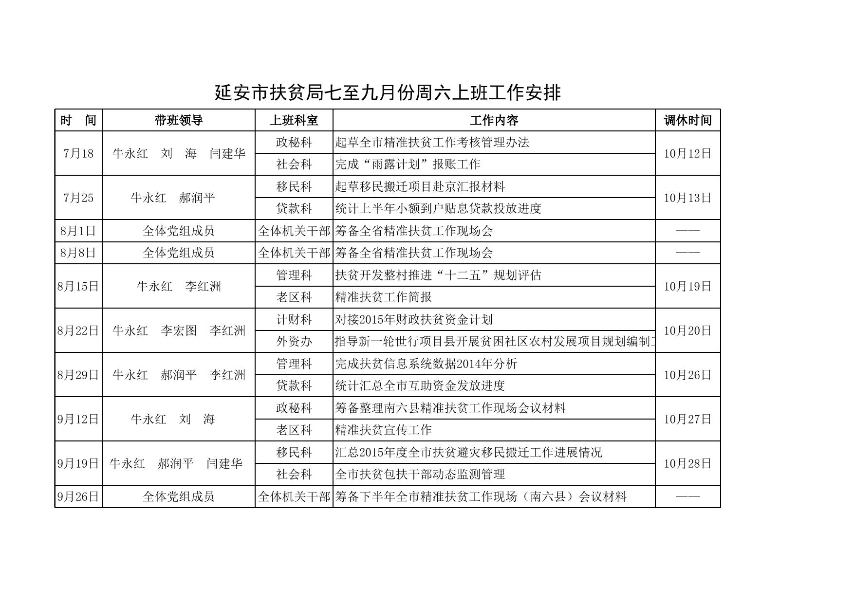 延市老扶发〔2018〕51号2018年9-12月份重点工作责任清单.xls
