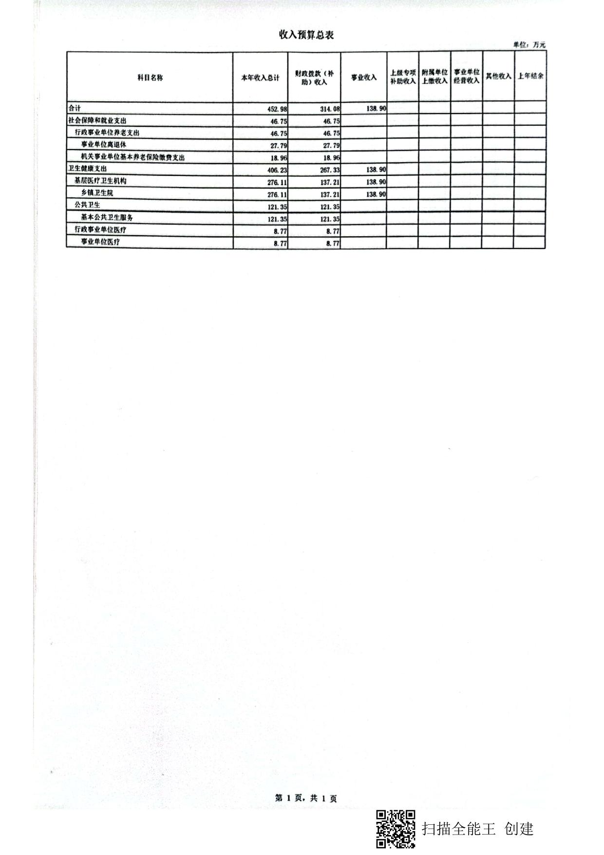 503059公主岭市怀德镇四道岗卫生院单位预算.pdf