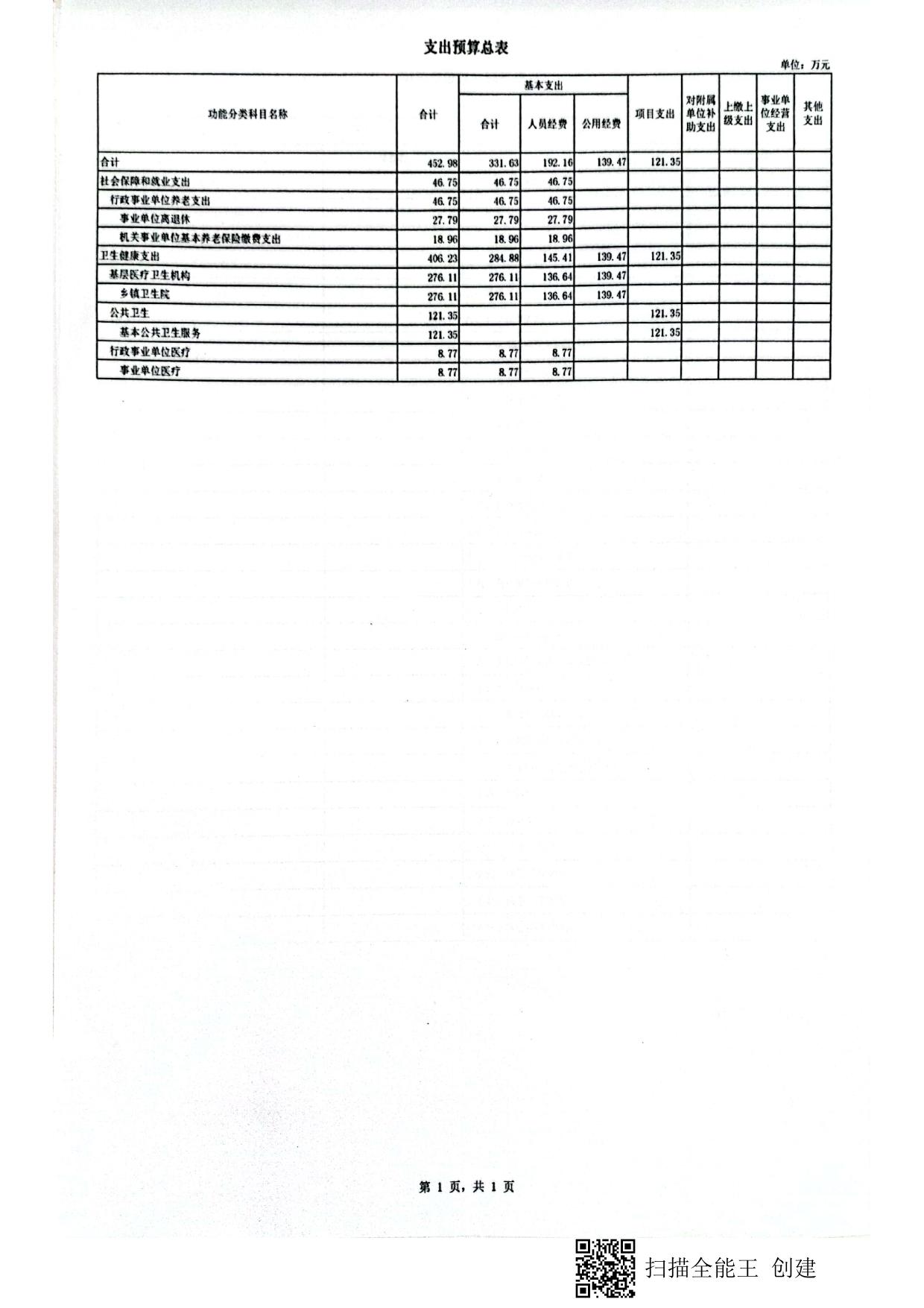 503059公主岭市怀德镇四道岗卫生院单位预算.pdf