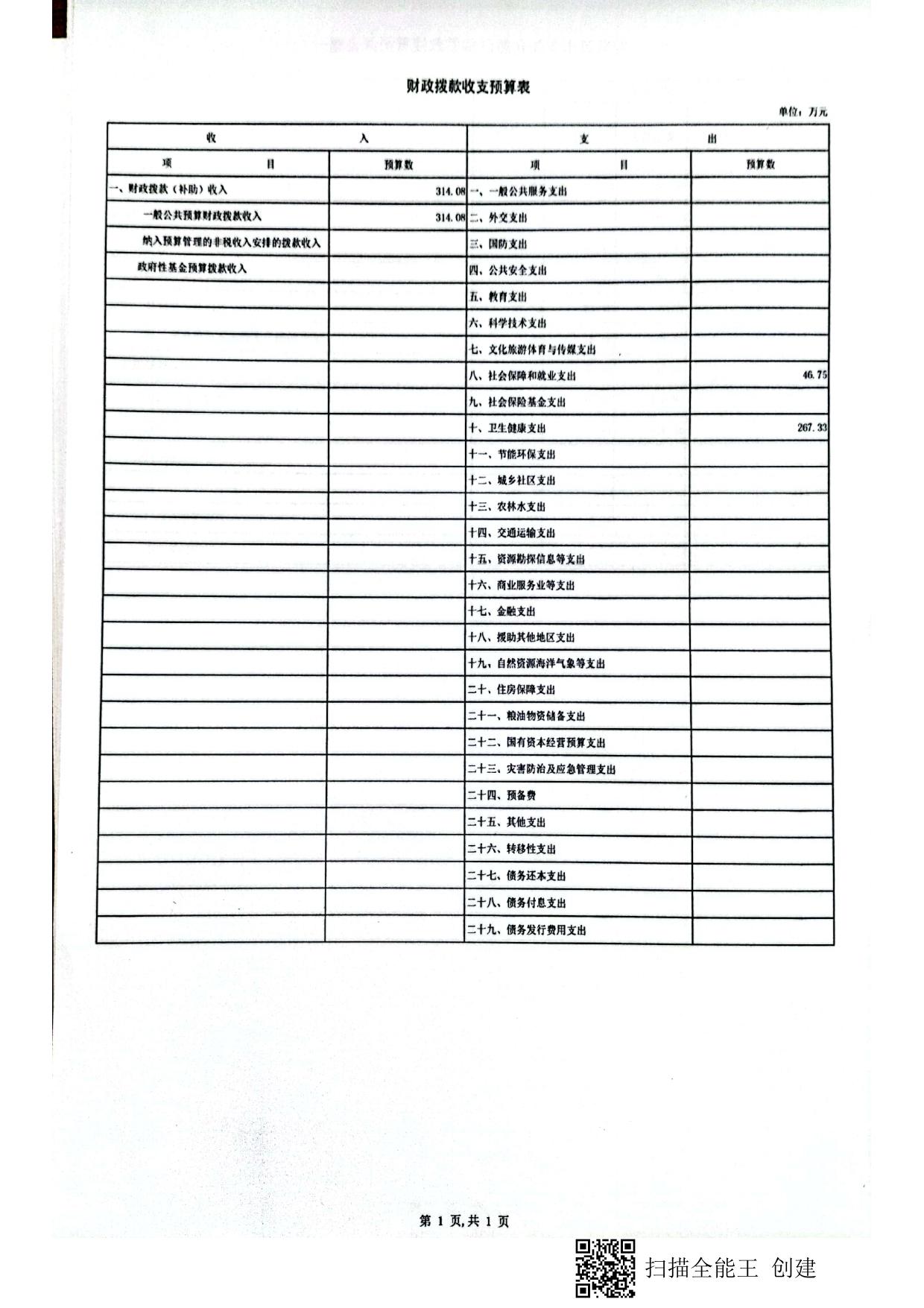 503059公主岭市怀德镇四道岗卫生院单位预算.pdf