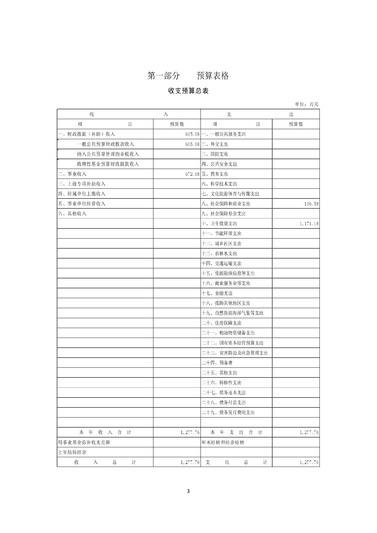 503056公主岭市大岭镇卫生院单位预算.pdf