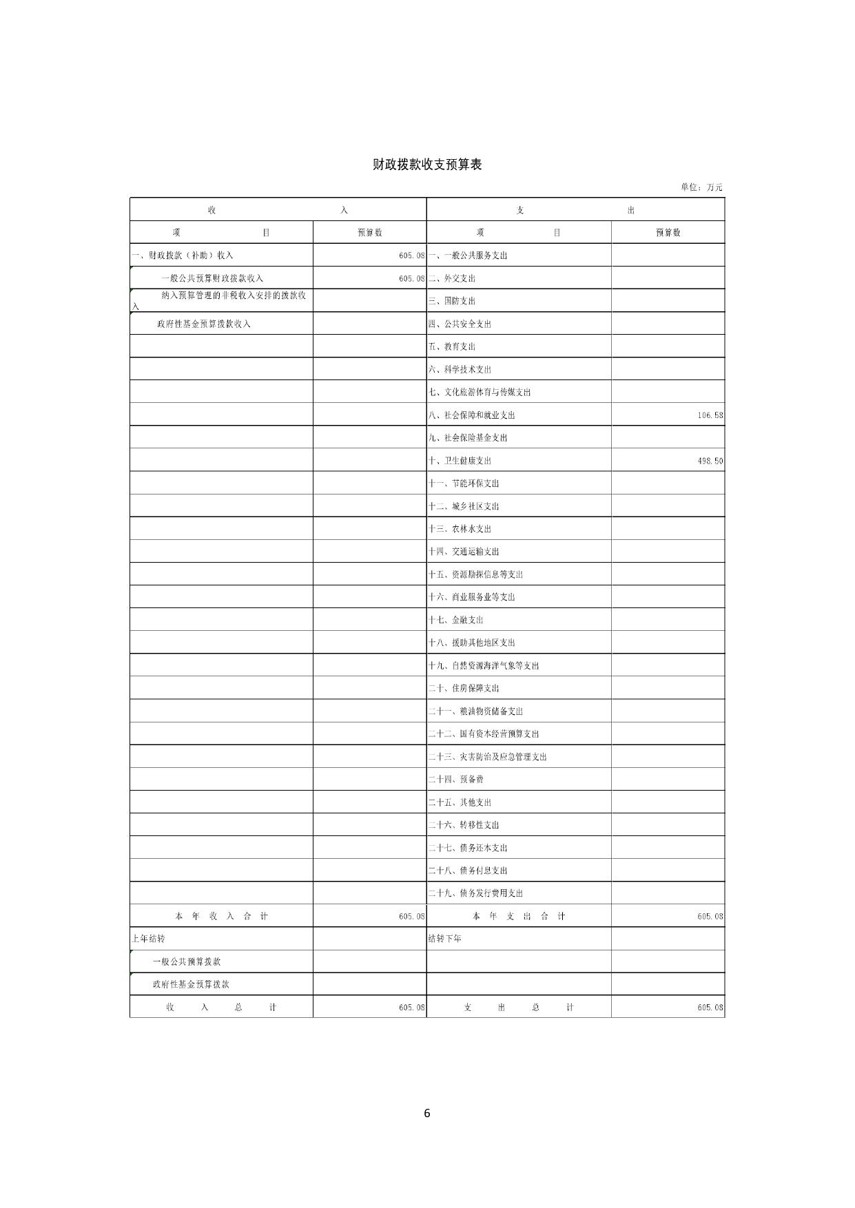 503056公主岭市大岭镇卫生院单位预算.pdf