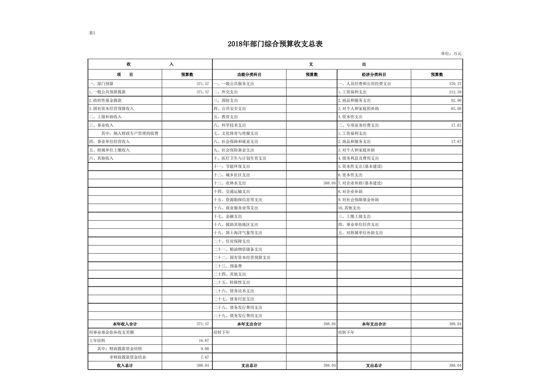 延安市老区扶贫开发局2018年部门综合预算公开报表.xls