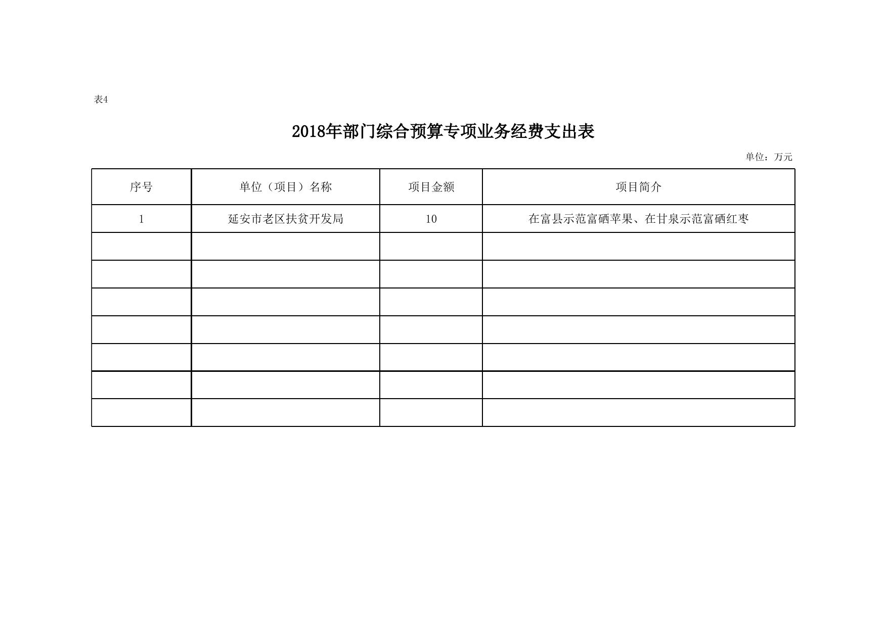 延安市老区扶贫开发局2018年部门综合预算公开报表.xls