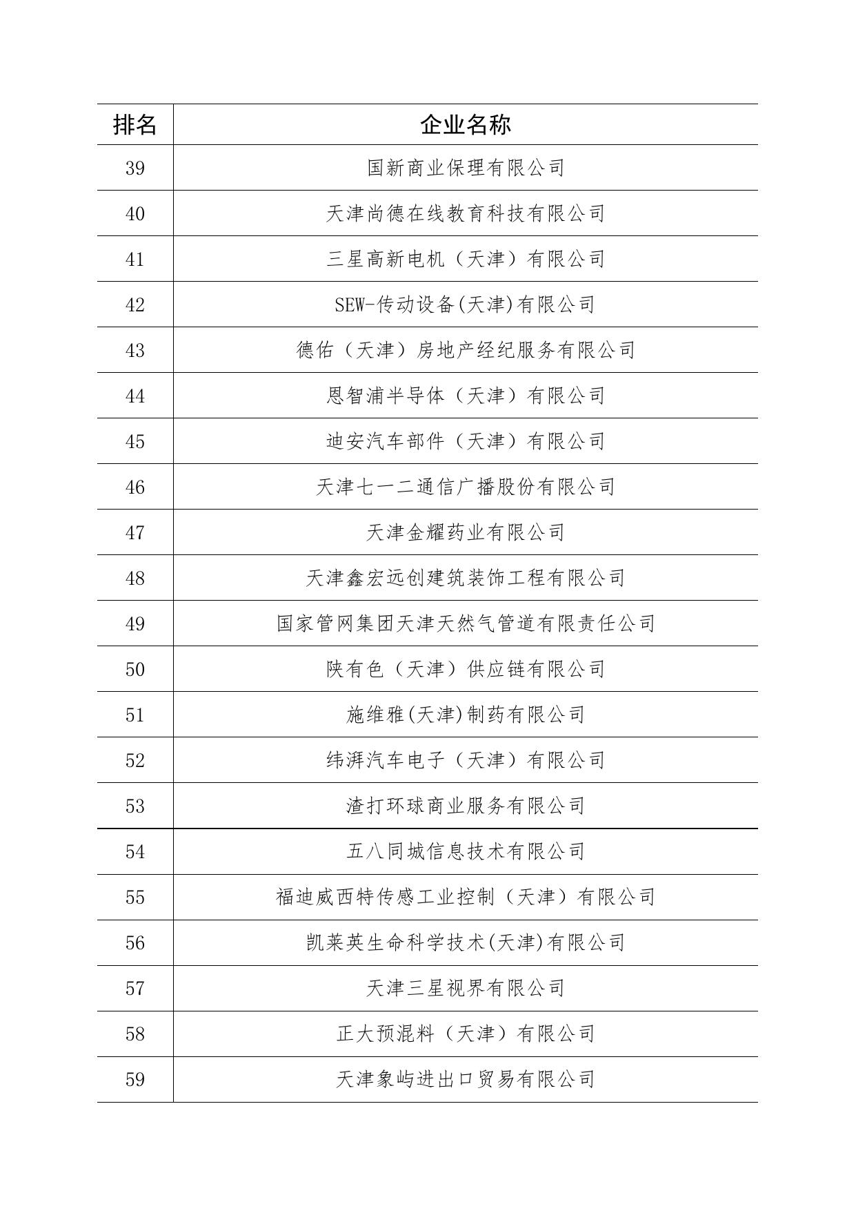 附件1：天津经济技术开发区2021年度百强企业名单.docx