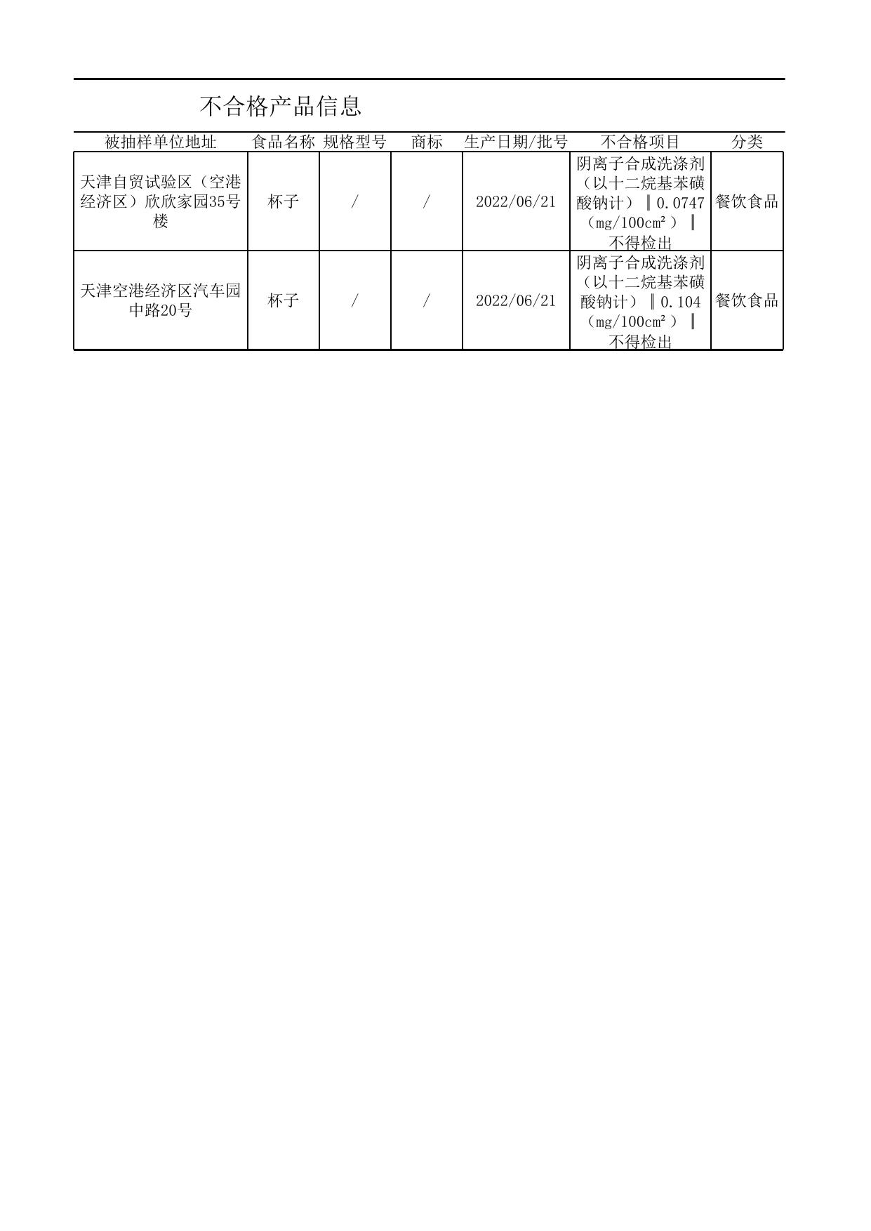 不合格产品信息.xls