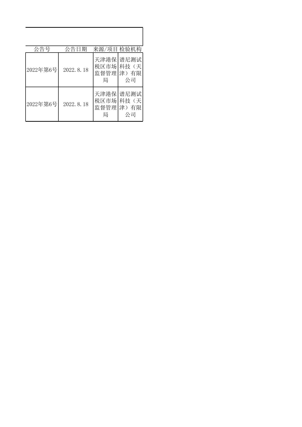 不合格产品信息.xls