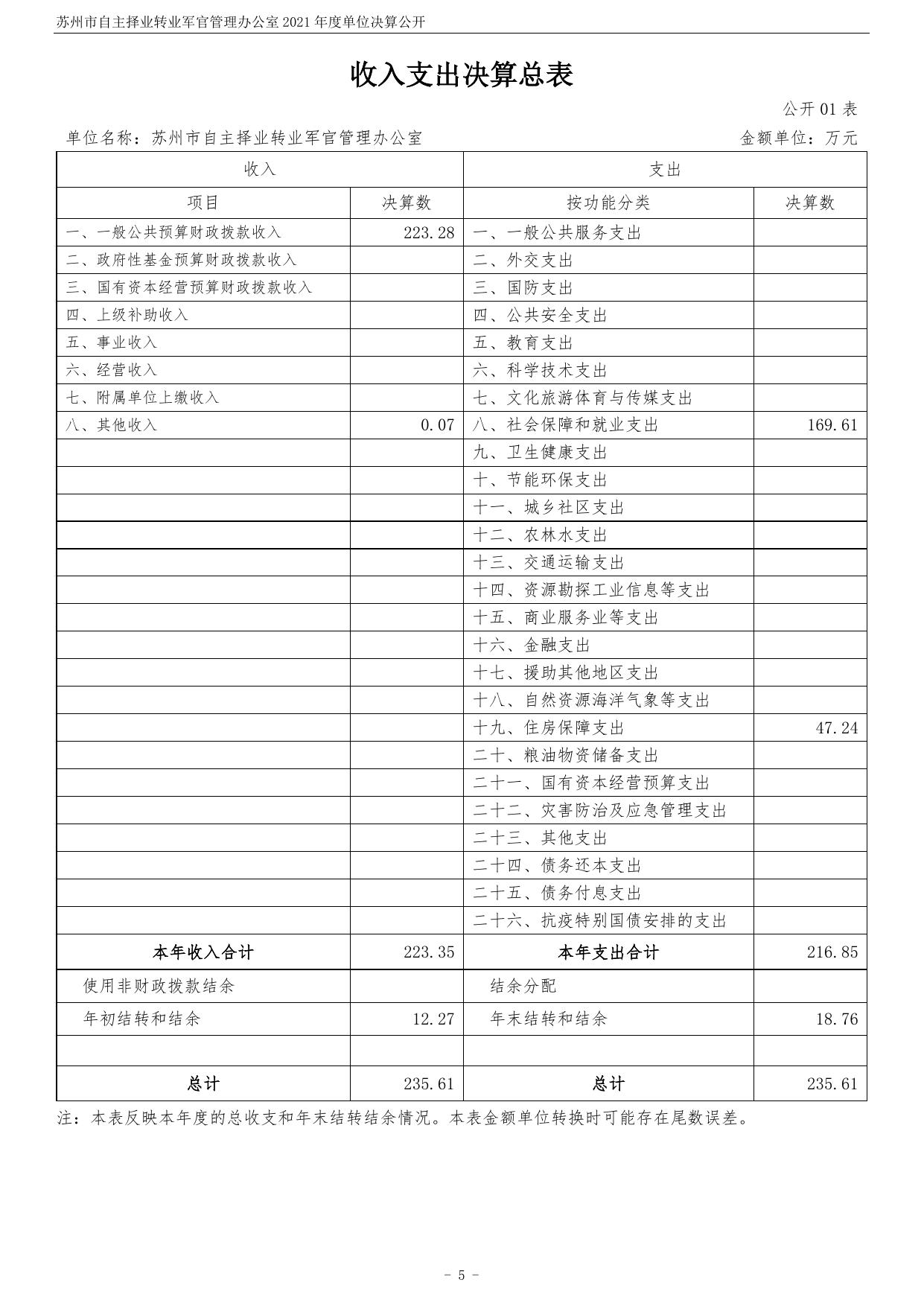苏州市自主择业转业军官管理办公室2021年度单位决算公开.pdf
